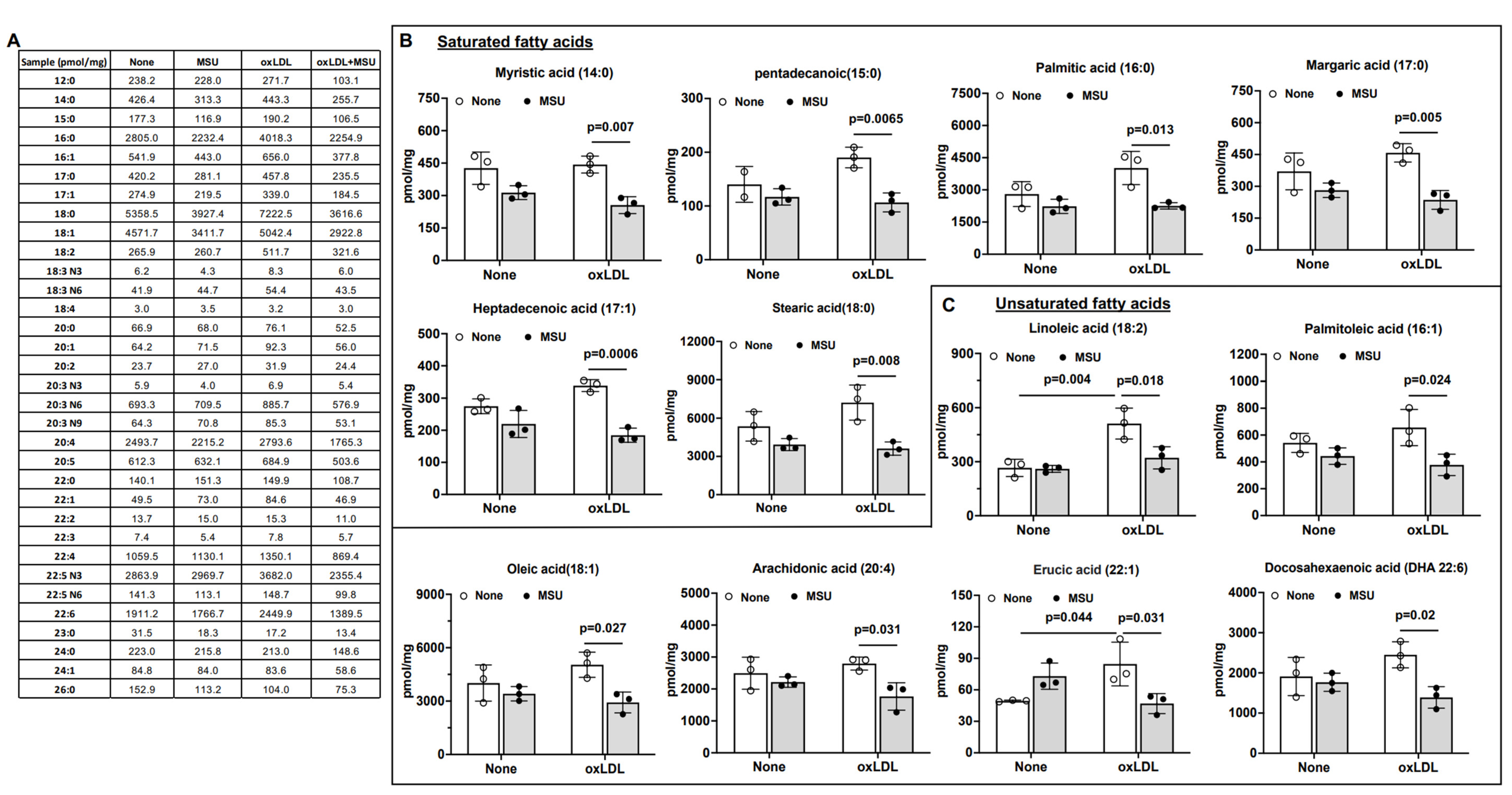 Gucdd 01 00016 g005 Gucdd 01 00016 g005