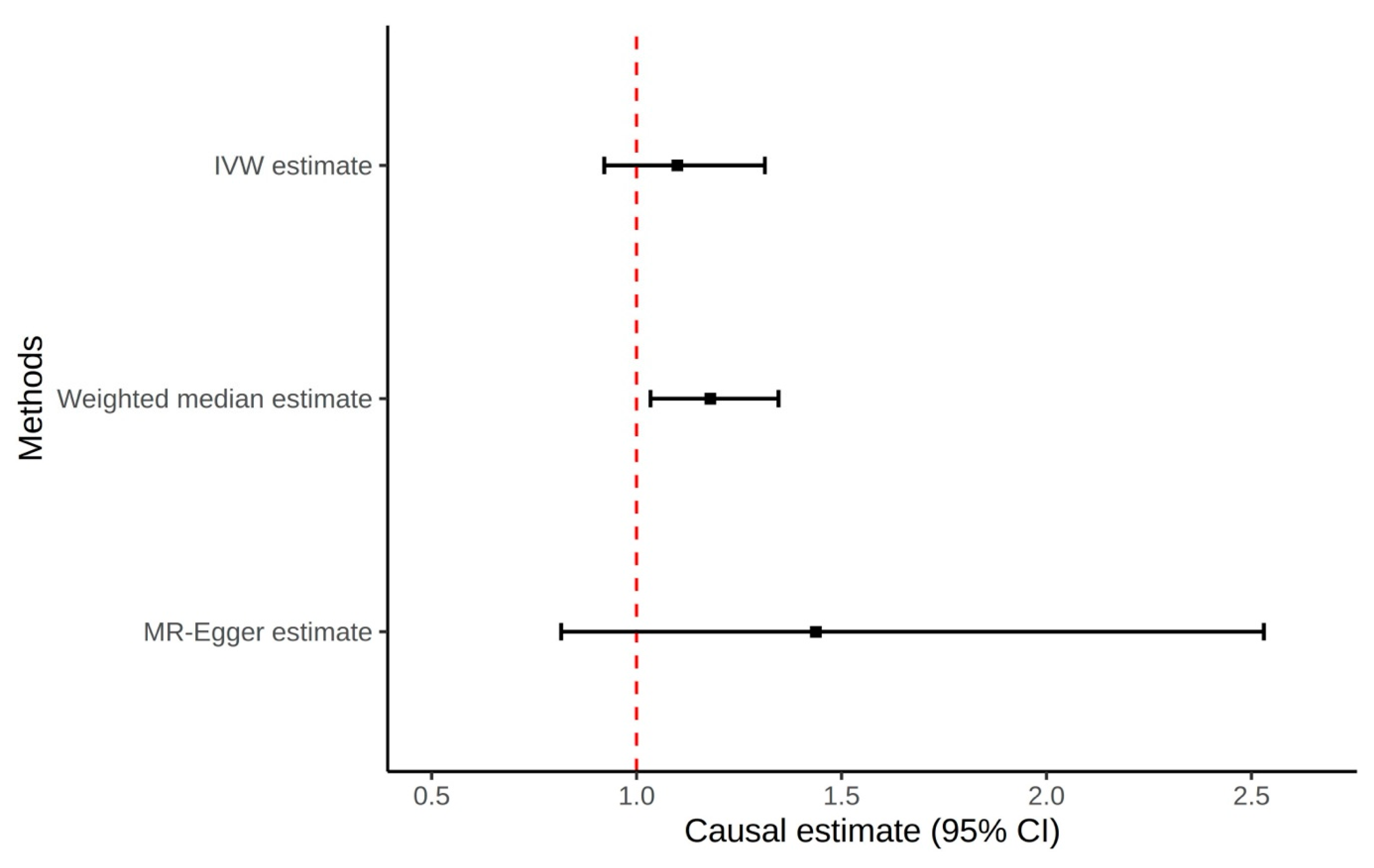 Gucdd 03 00020 g001 Gucdd 03 00020 g001