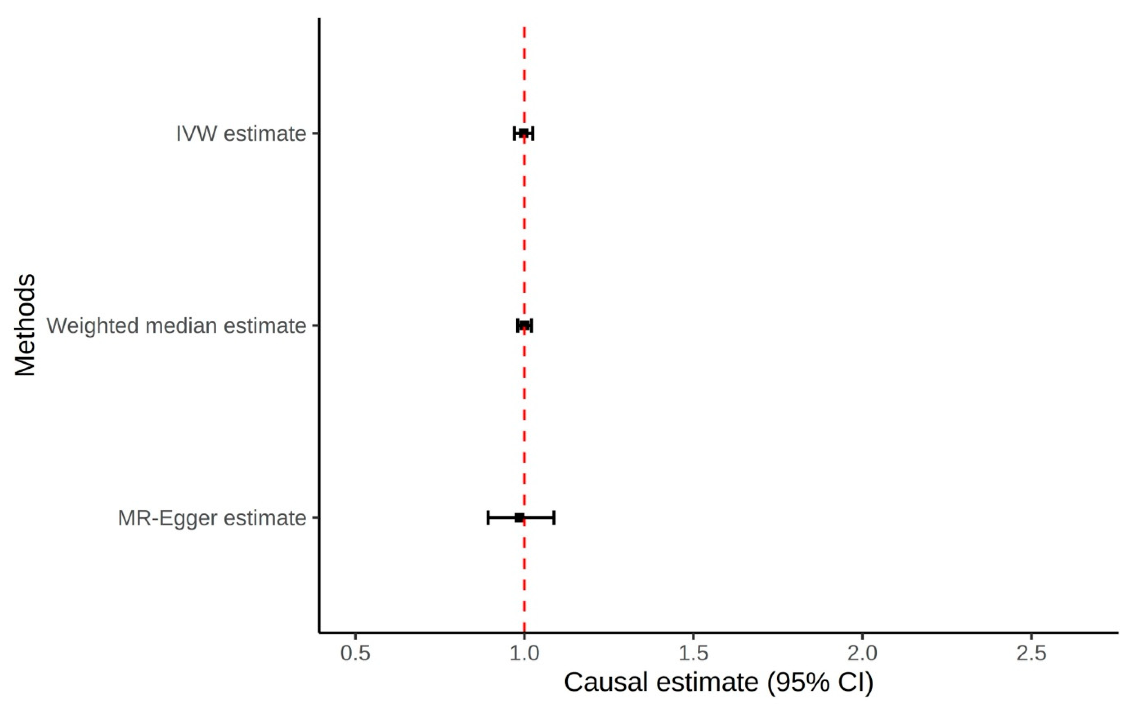 Gucdd 03 00020 g003 Gucdd 03 00020 g003