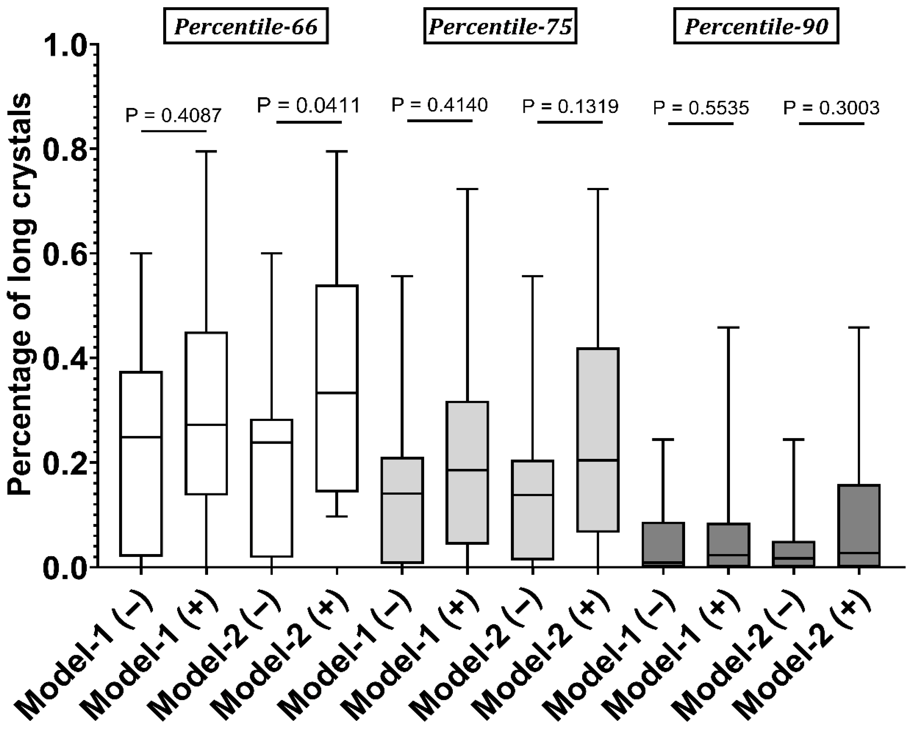 Gucdd 03 00021 g004 Gucdd 03 00021 g004