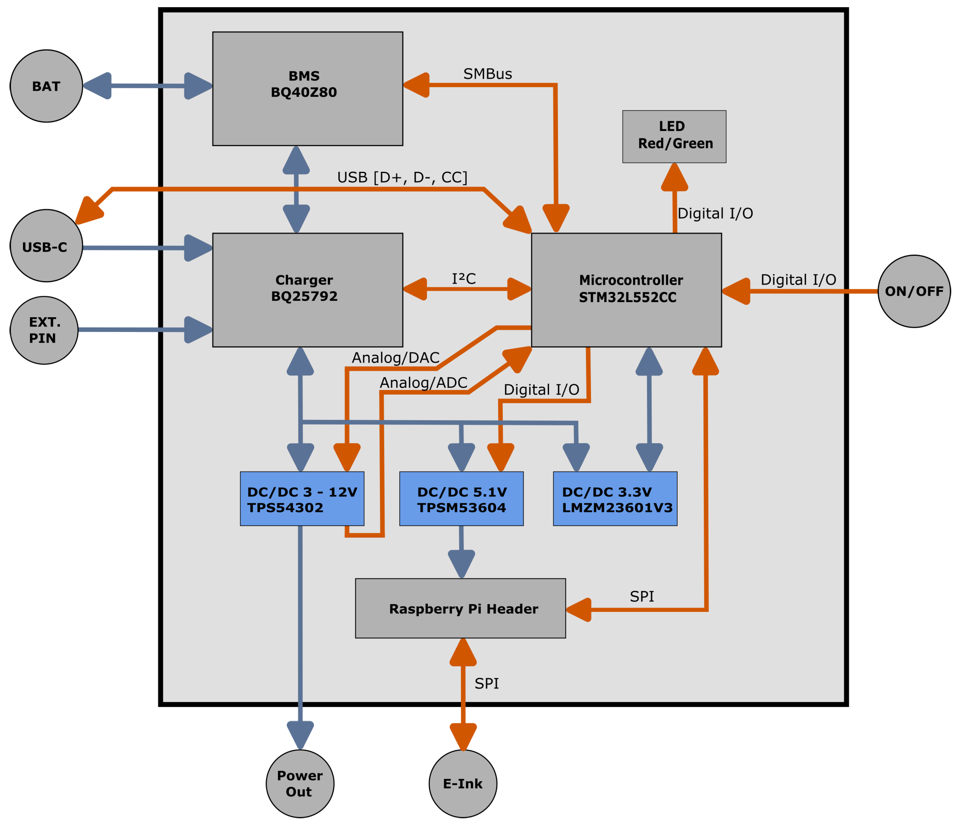 Hardware 01 00005 g001