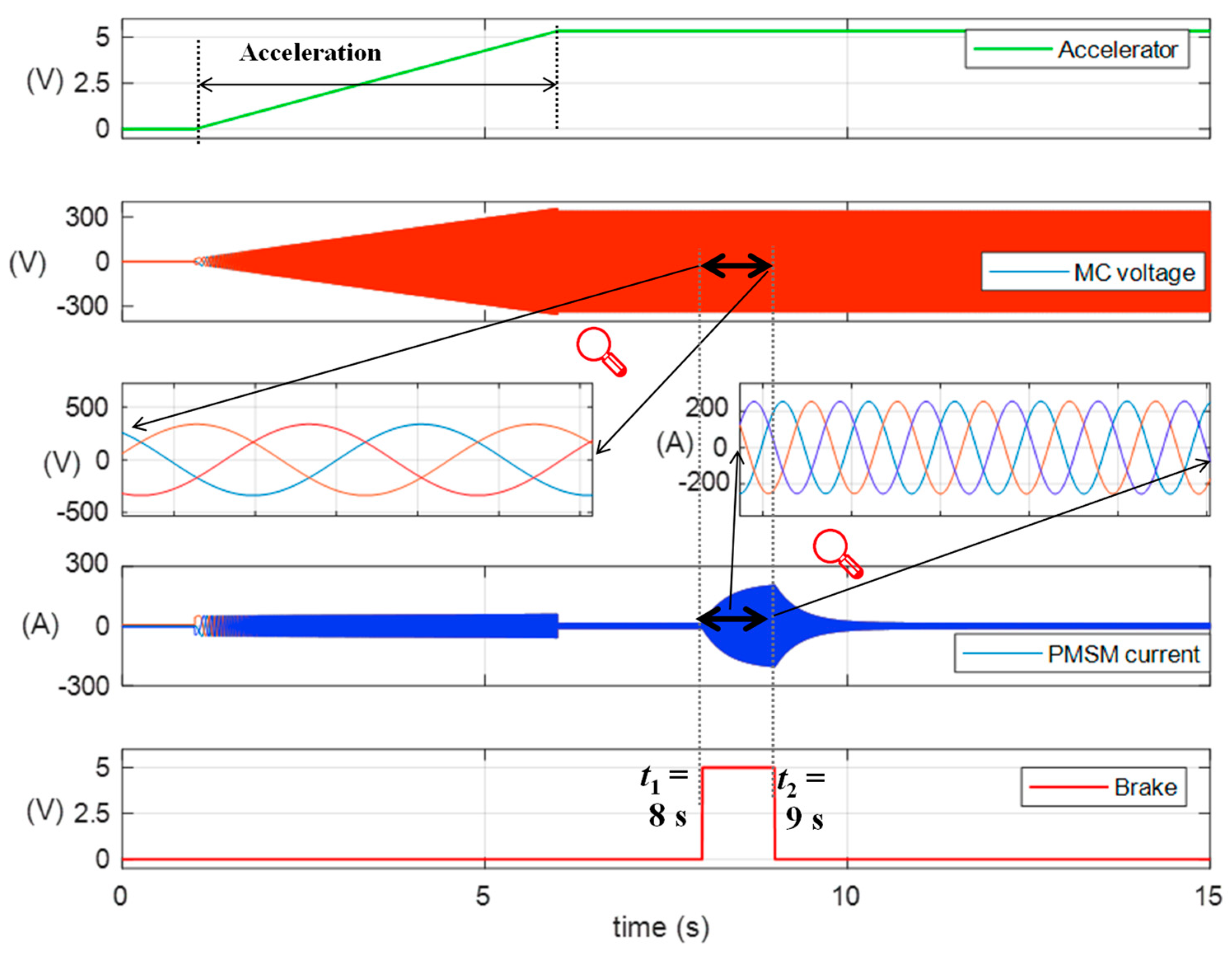 Hardware 02 00010 g004