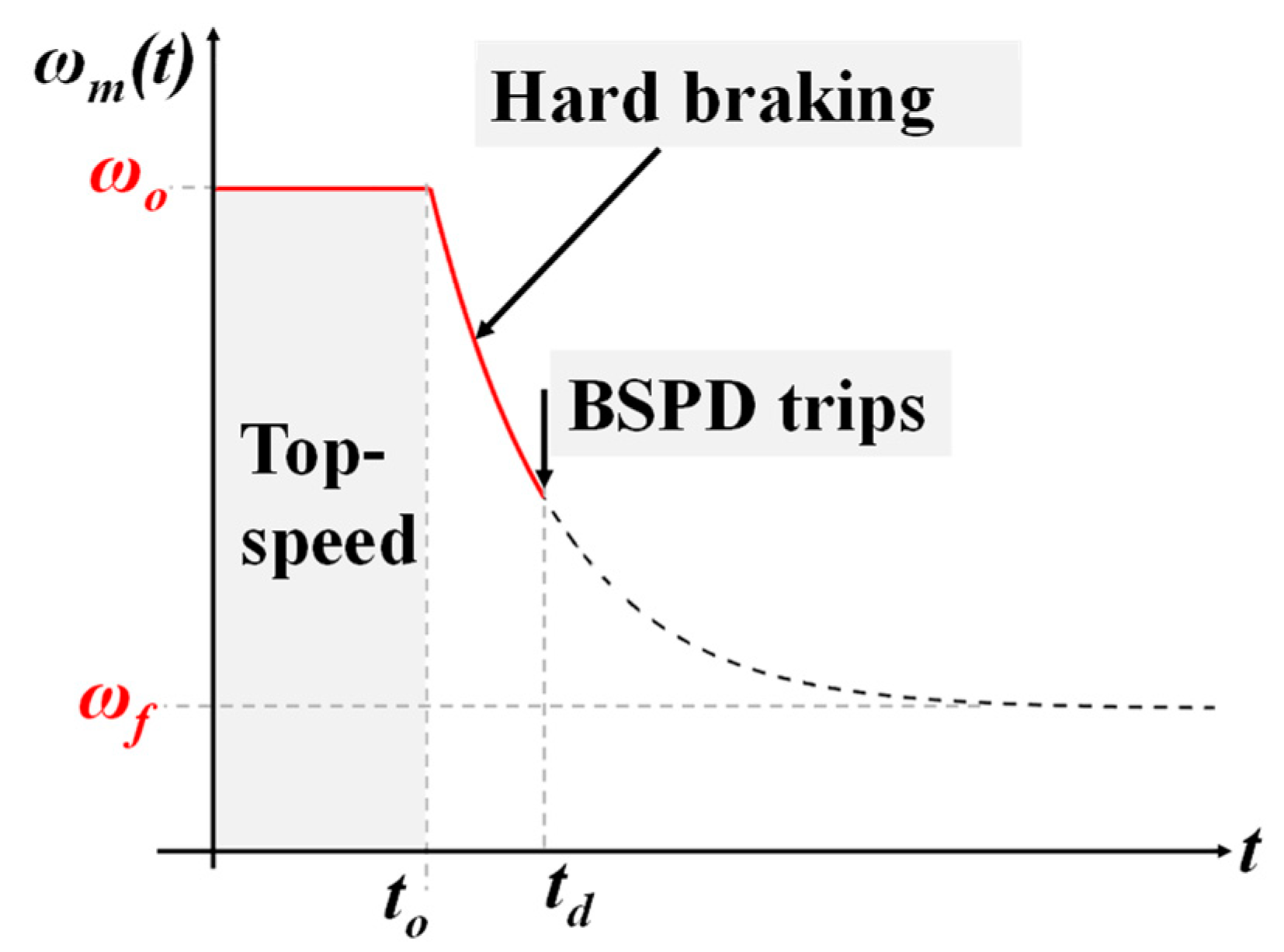 Hardware 02 00010 g006