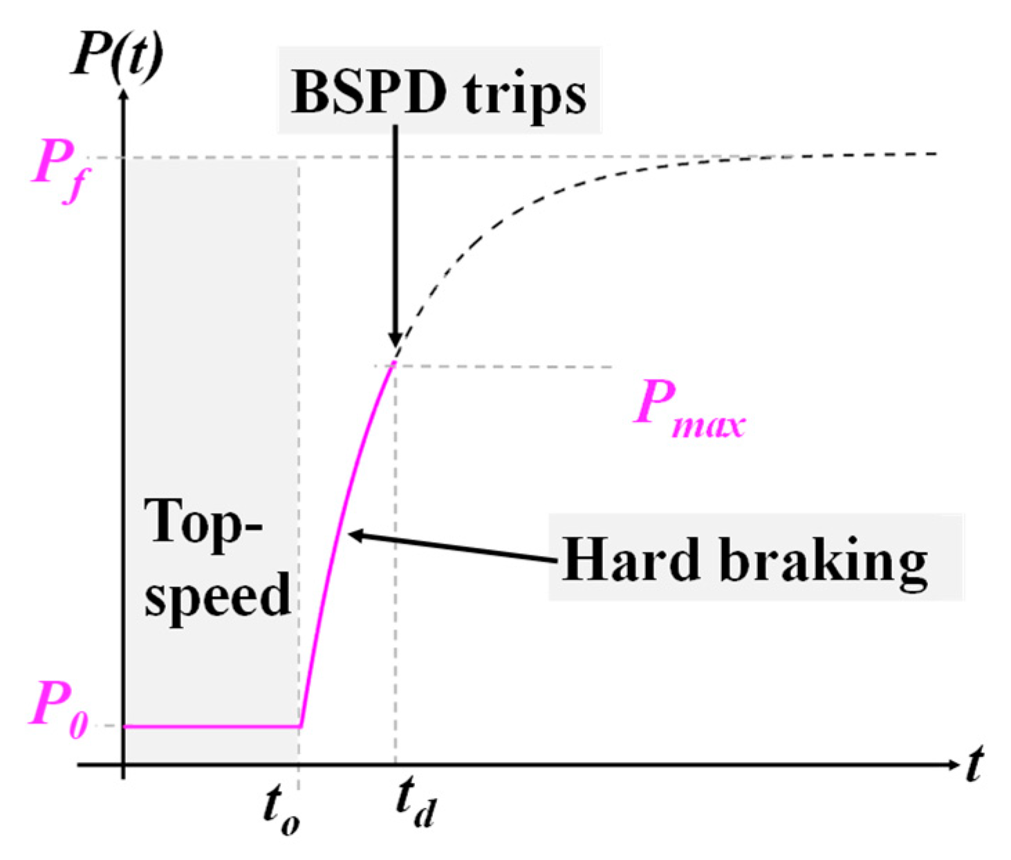 Hardware 02 00010 g007