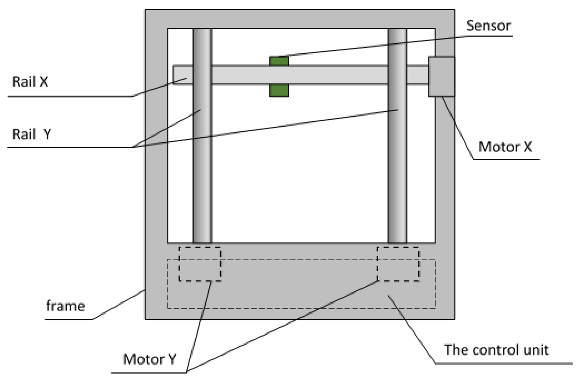 Hardware 02 00014 g003