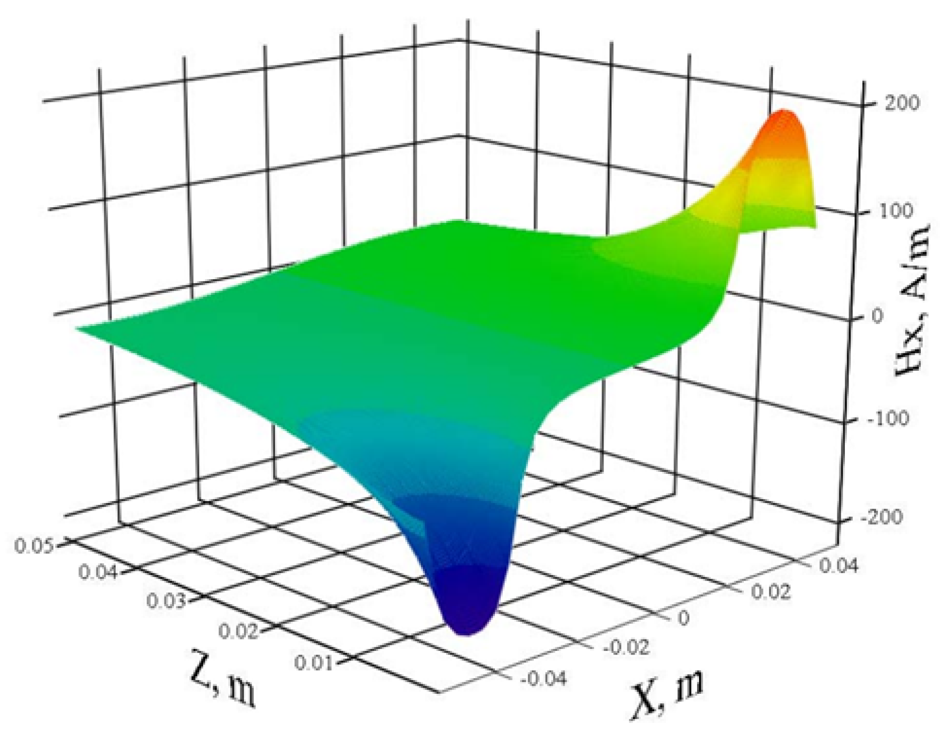 Hardware 02 00014 g009