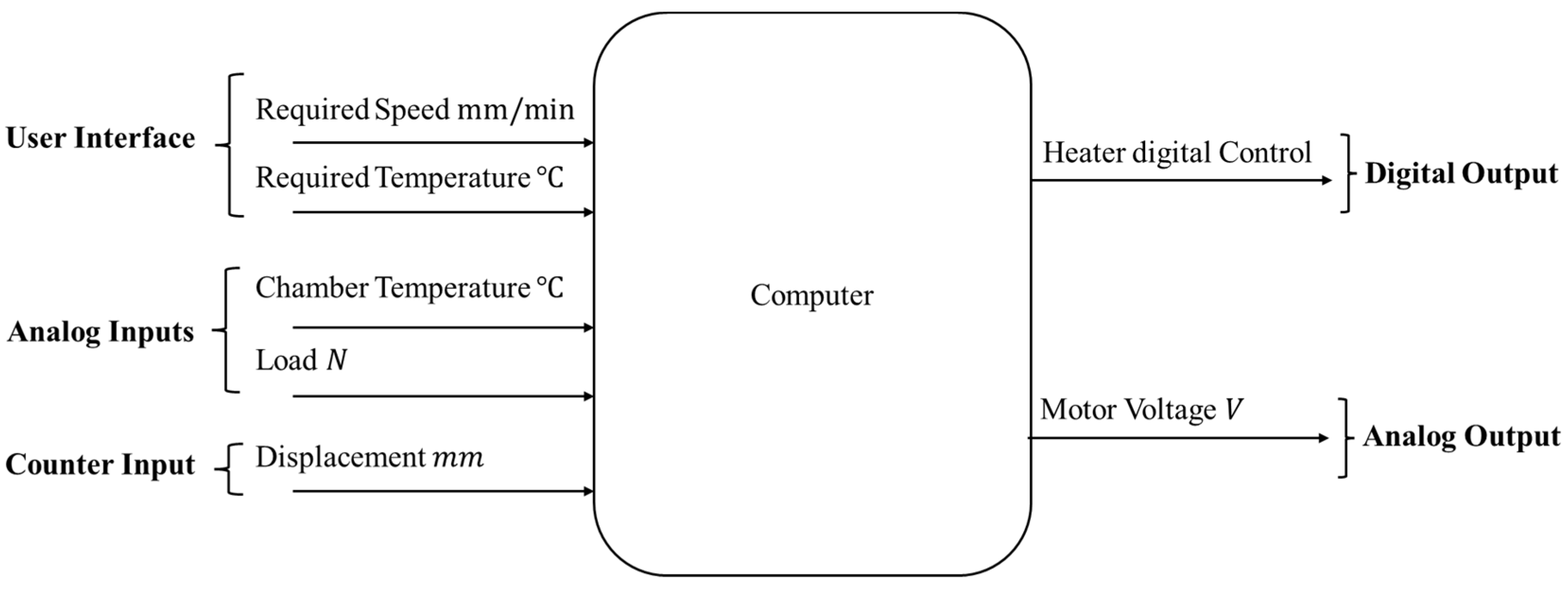 Hardware 02 00015 g002