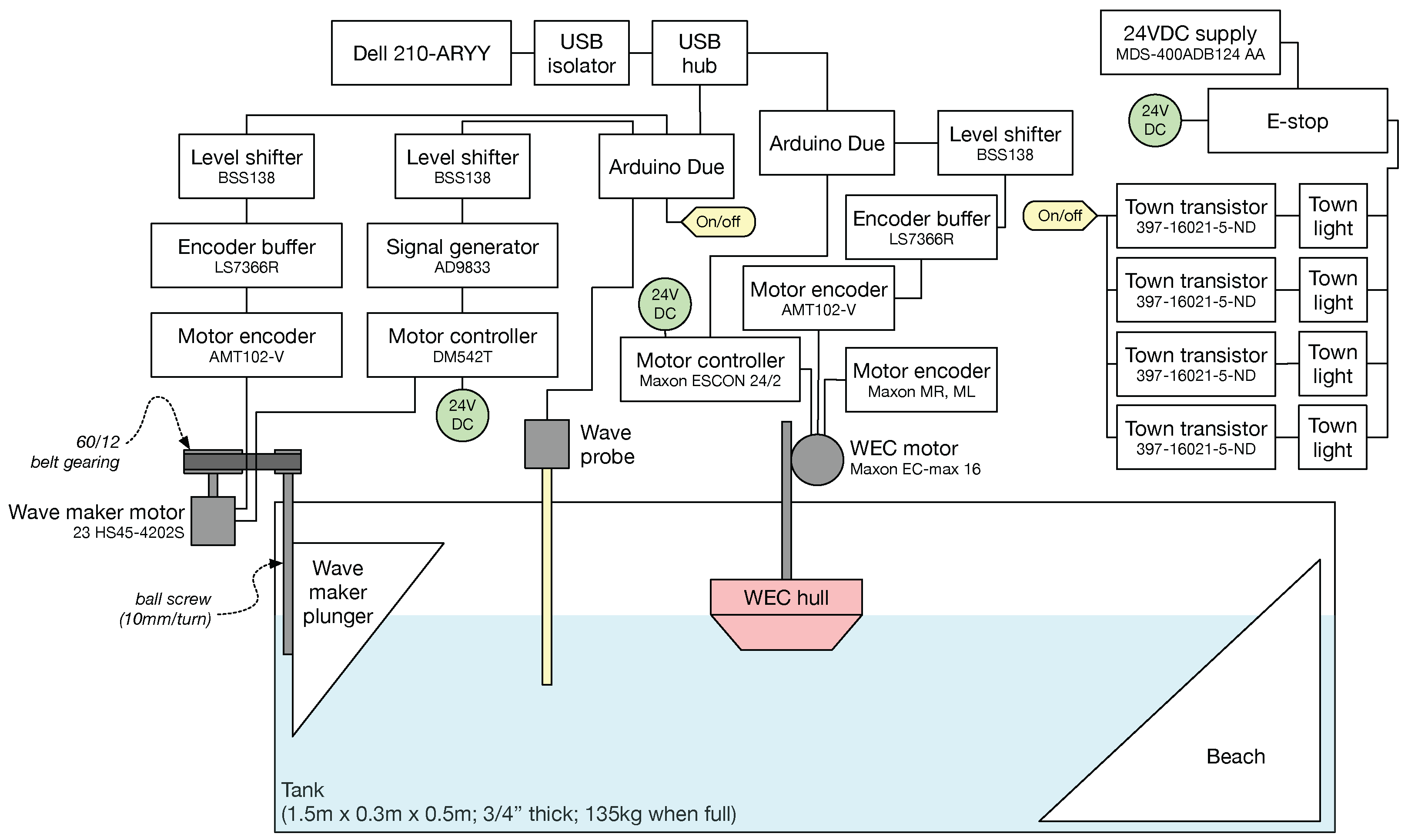 Hardware 03 00005 g003
