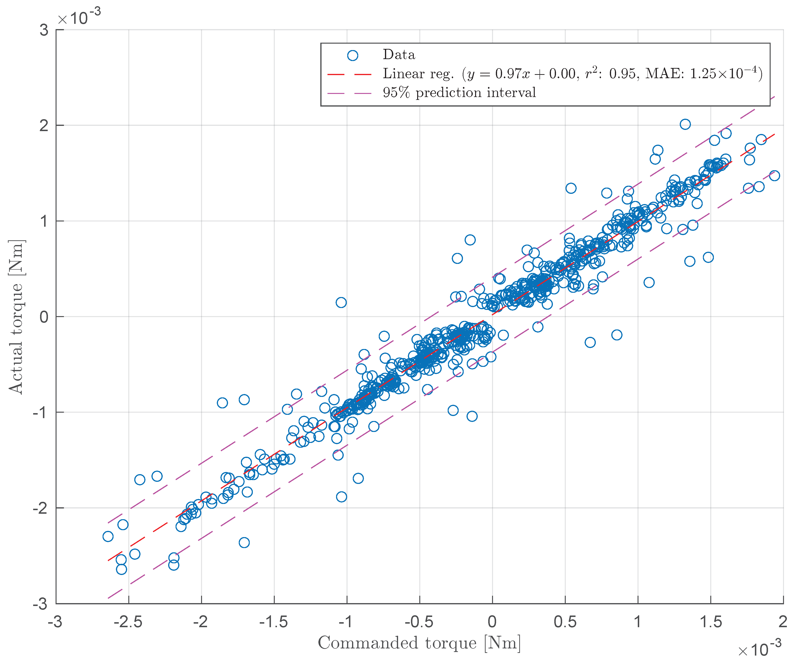 Hardware 03 00005 g007