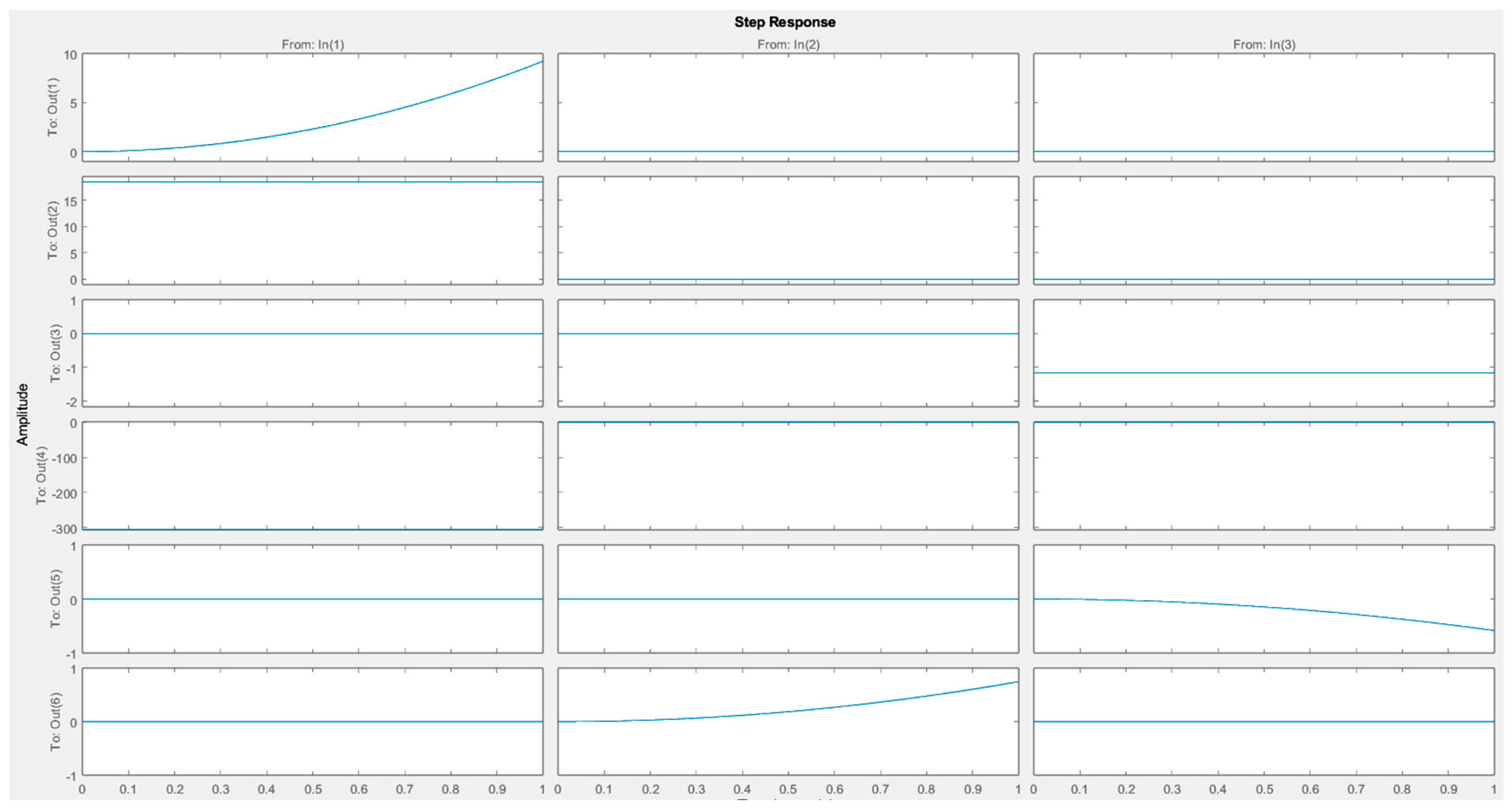 Hardware 03 00010 g023