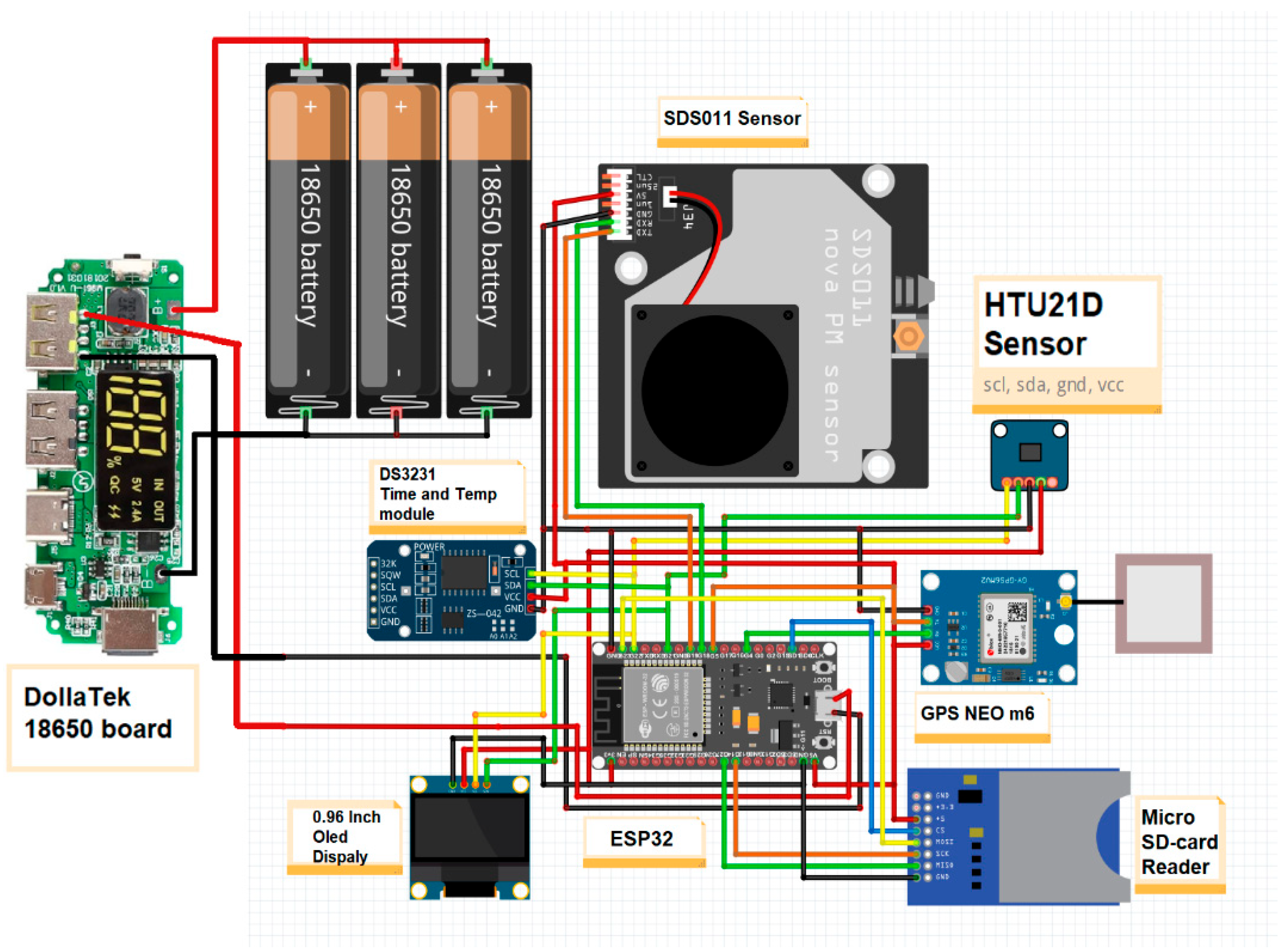 Hardware 03 00012 g001