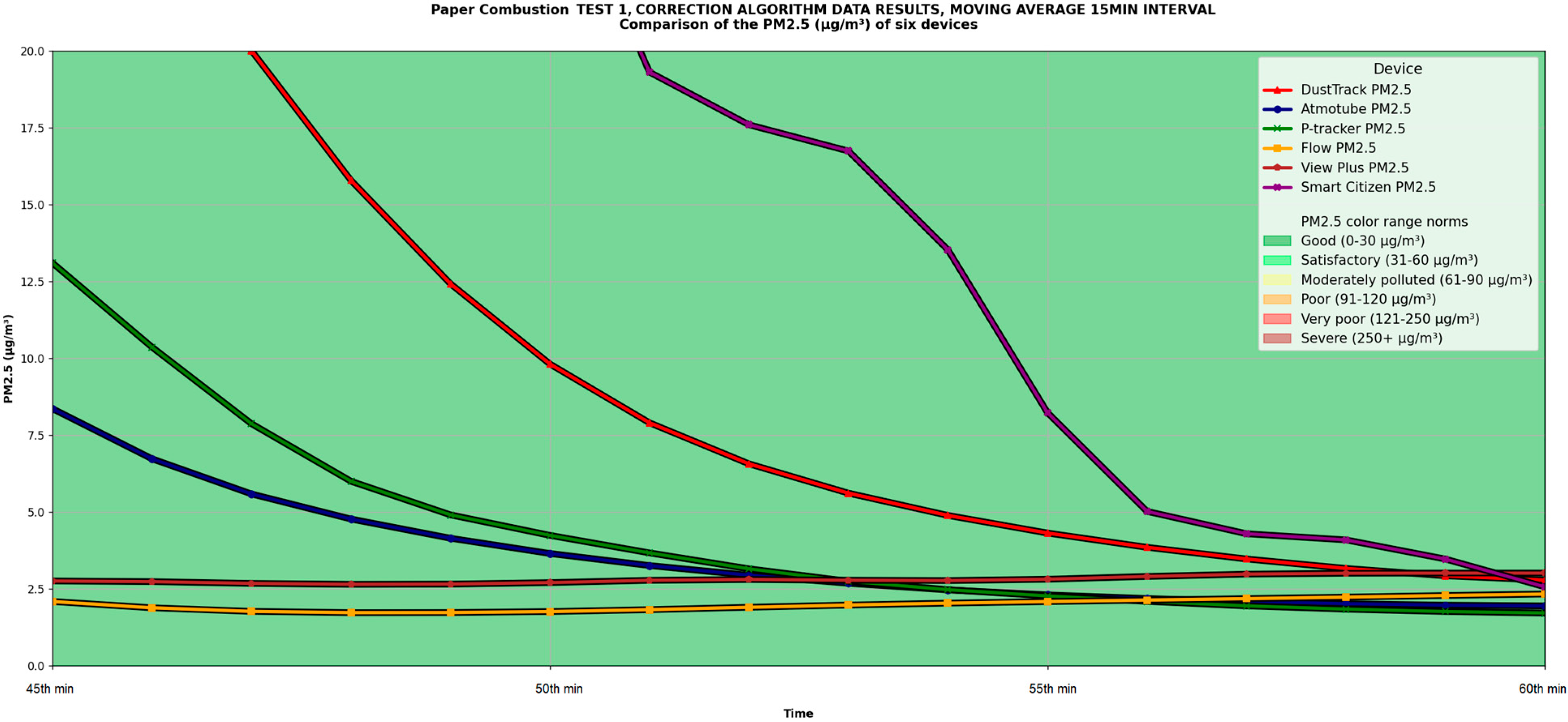 Hardware 03 00012 g006