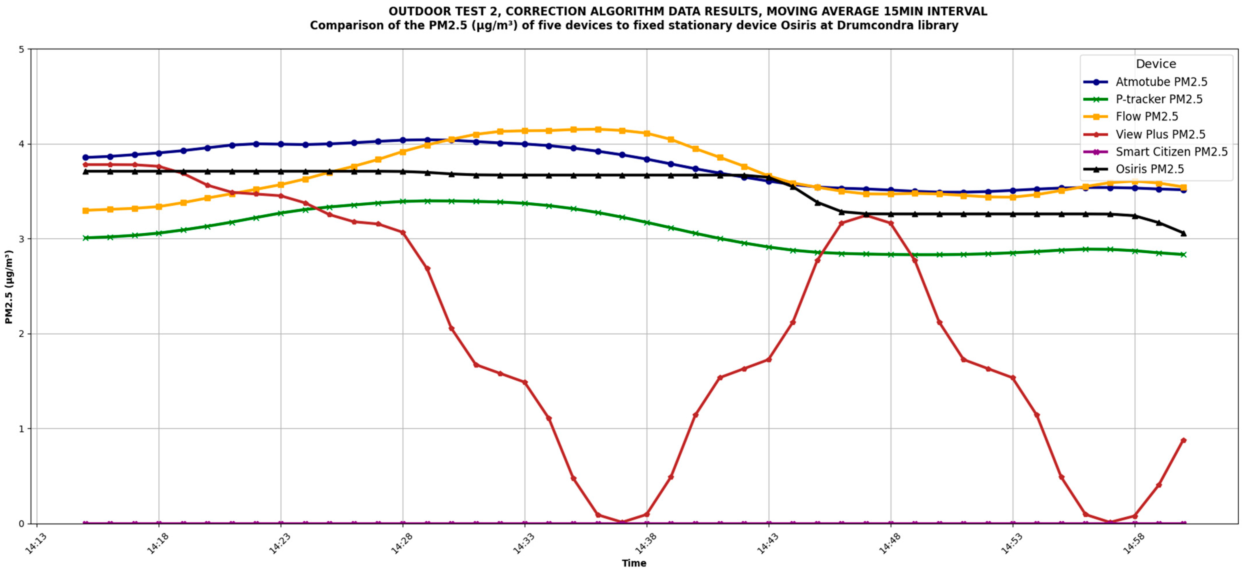 Hardware 03 00012 g007