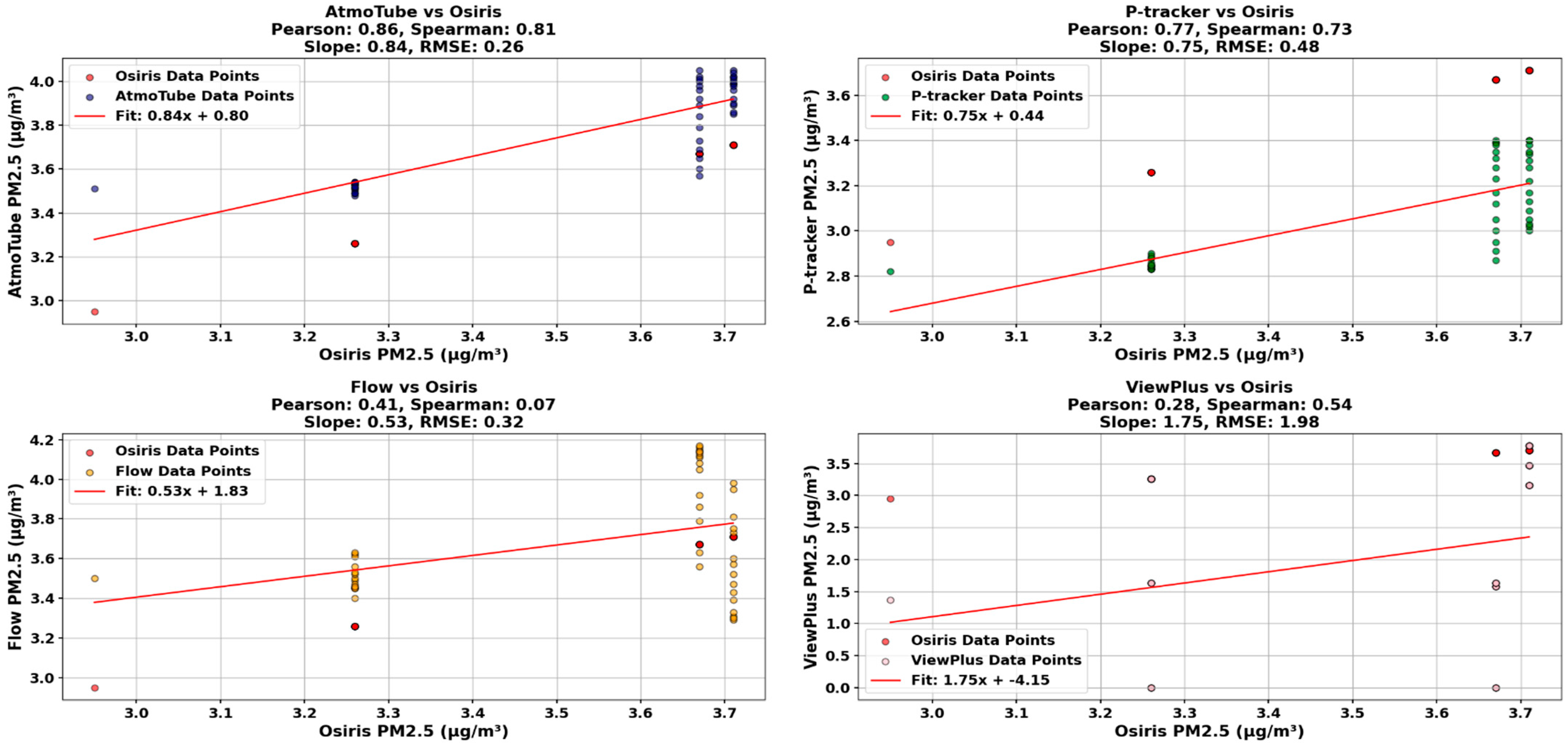 Hardware 03 00012 g008