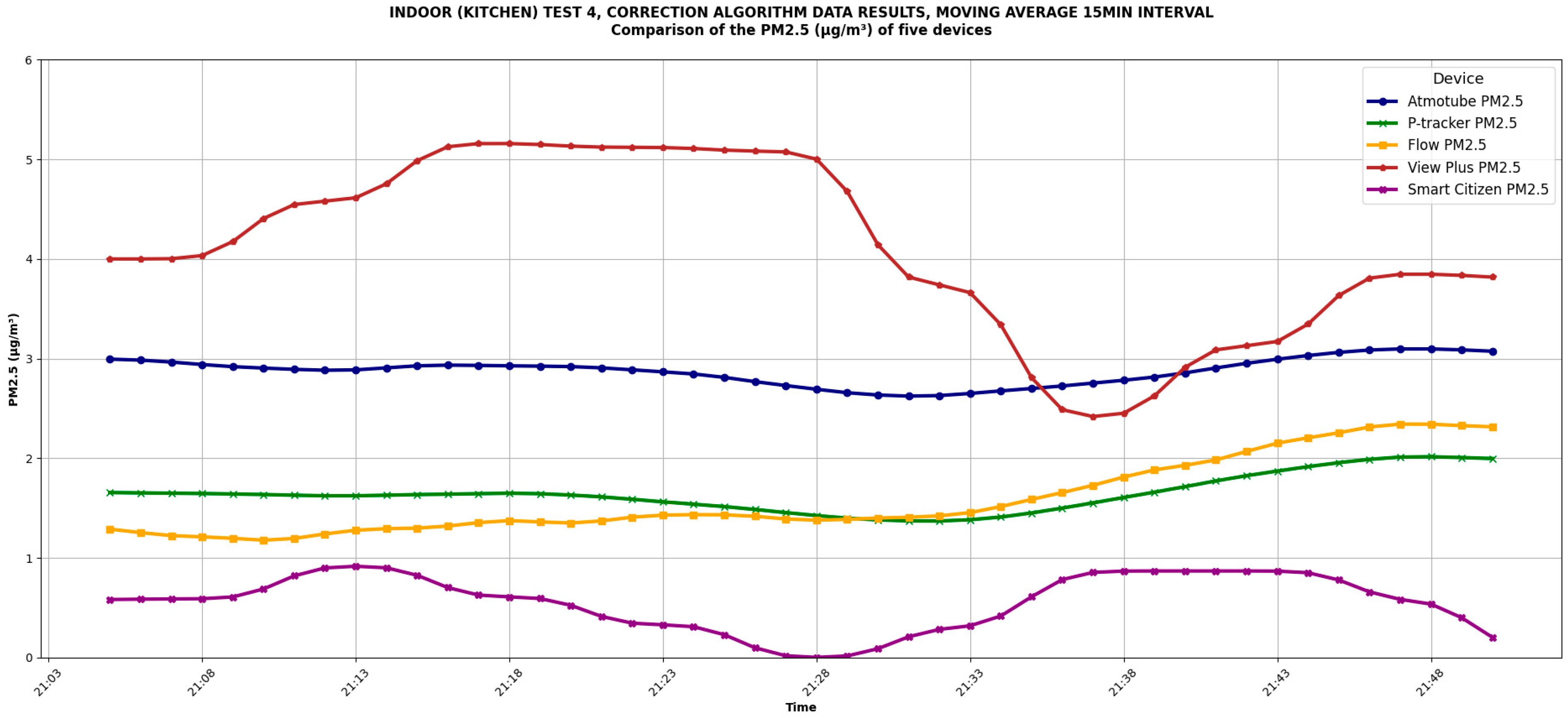 Hardware 03 00012 g010