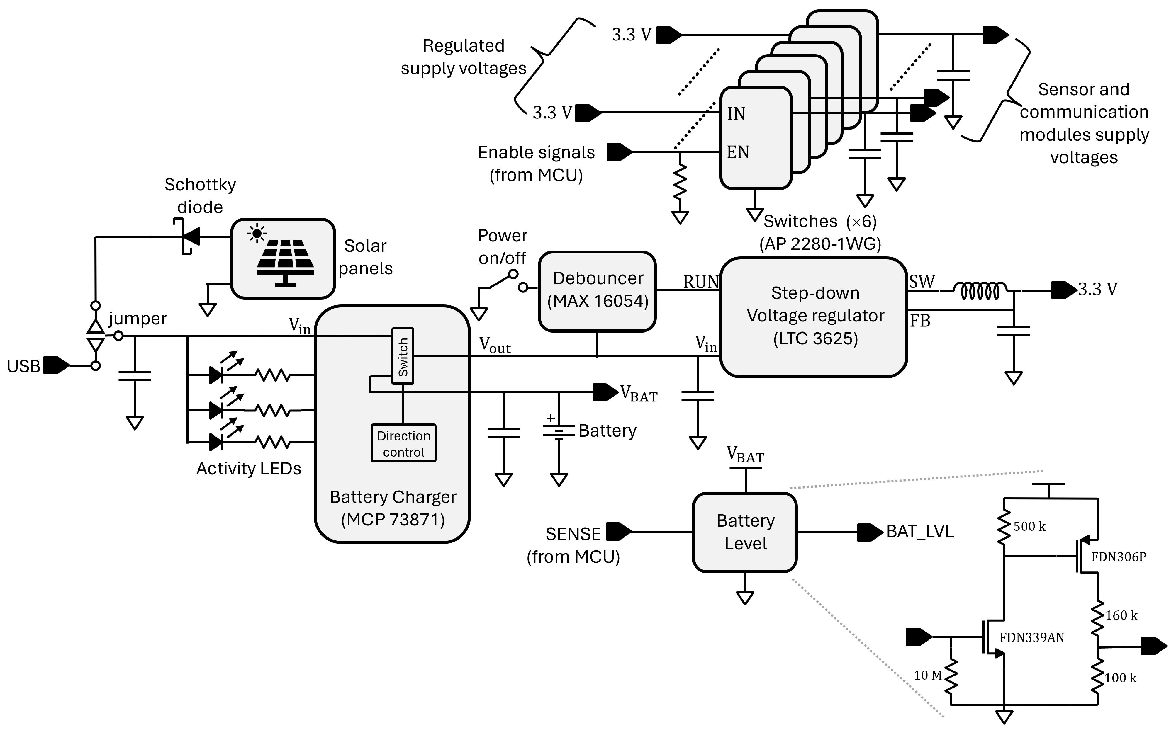 Hardware 03 00013 g002