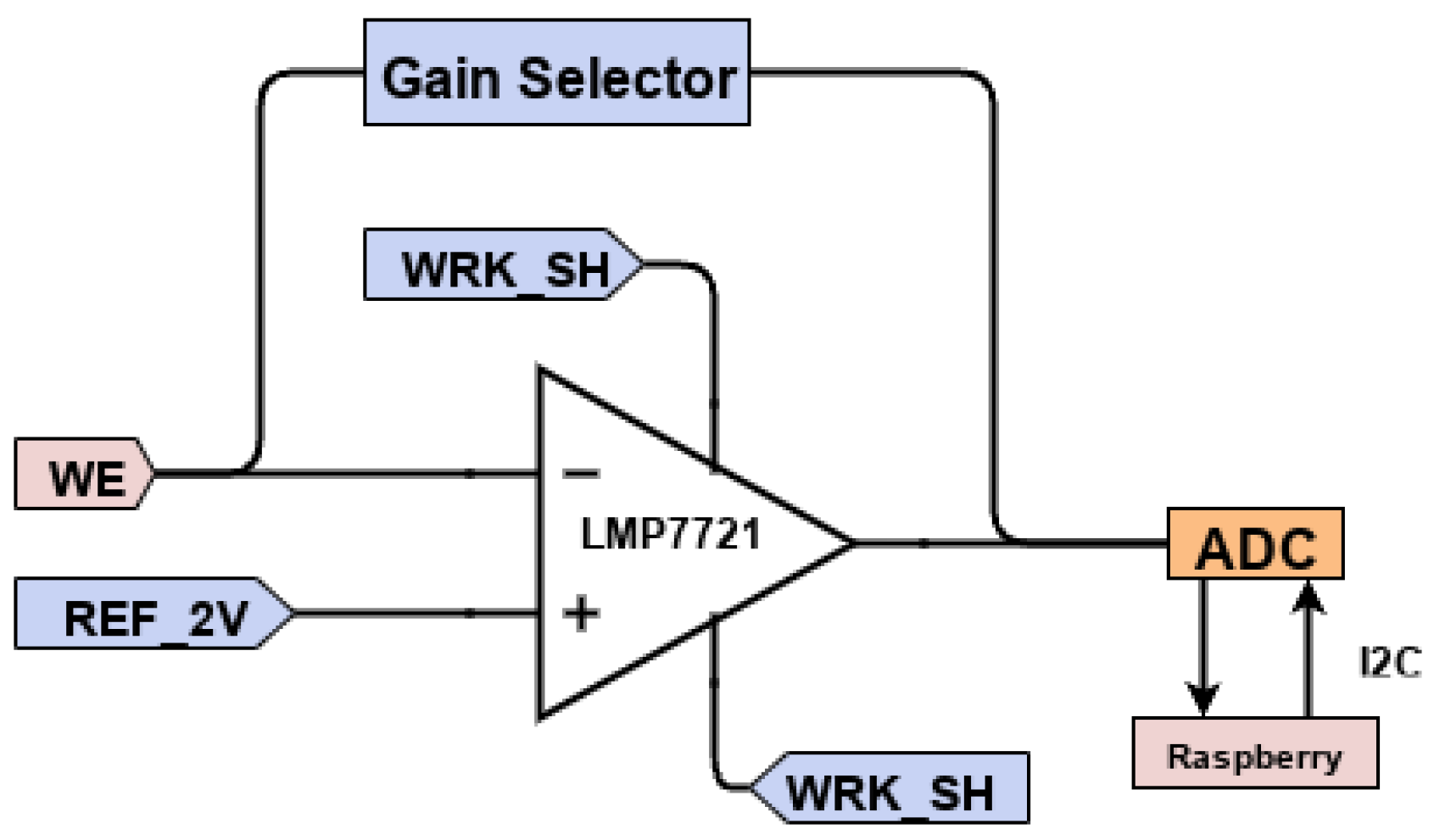 Hardware 03 00017 g007