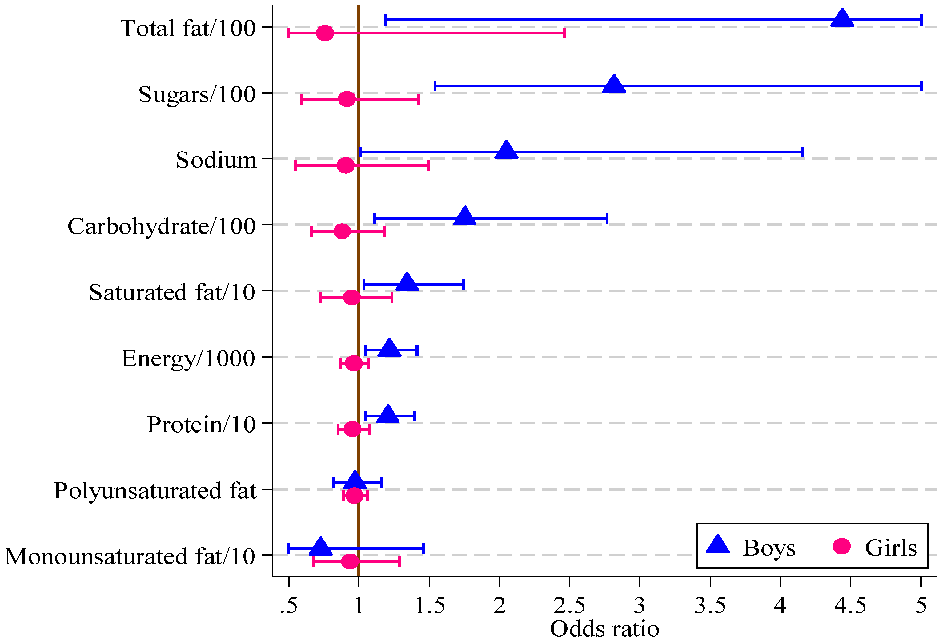 Healthcare 02 00282 g002