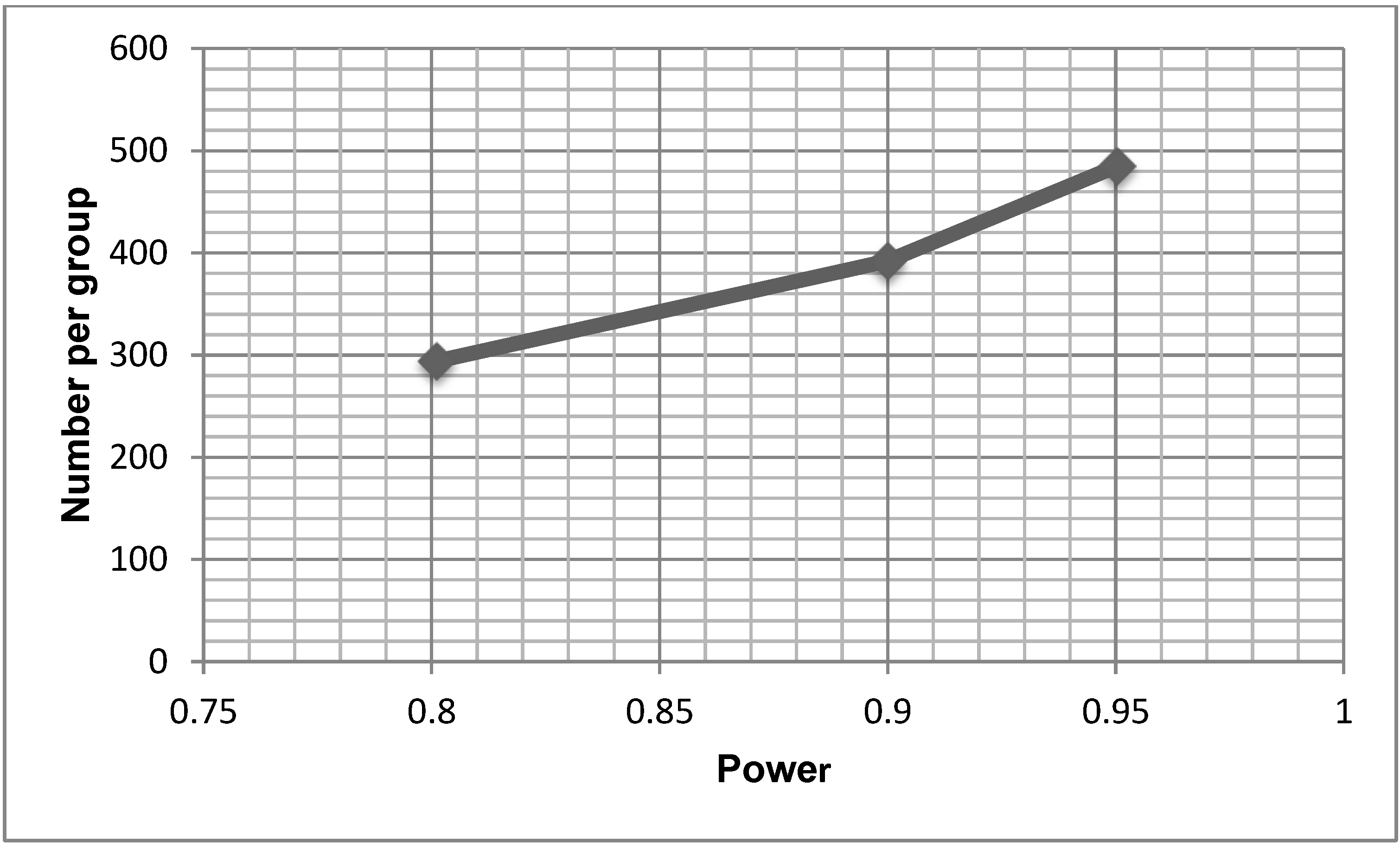 Healthcare 02 00417 g002 1024