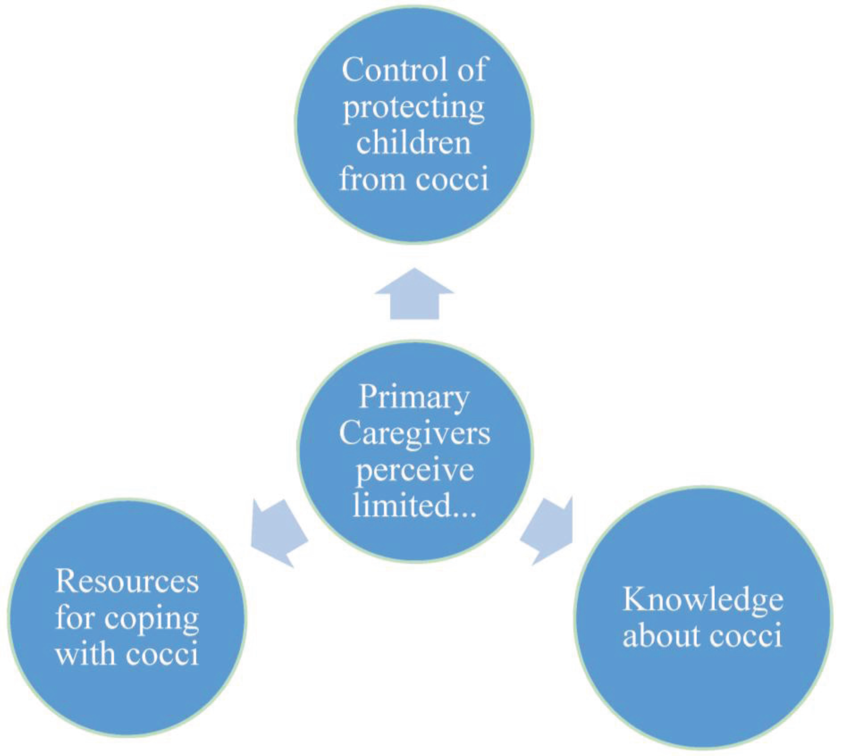 Pricing in marketing. Price strategy. Major pricing strategies. Pricing strategies.