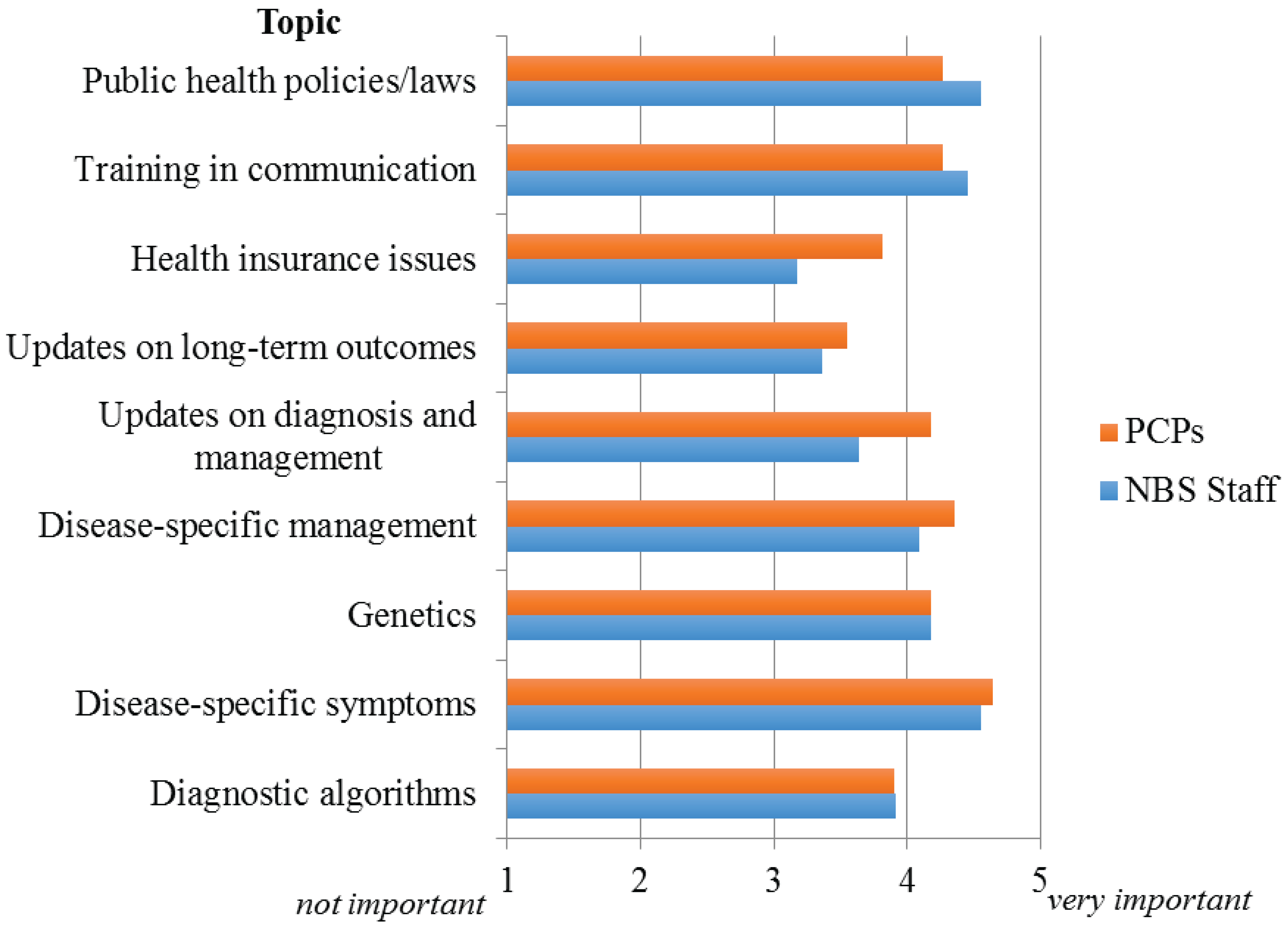 Healthcare 03 00964 g002 1024