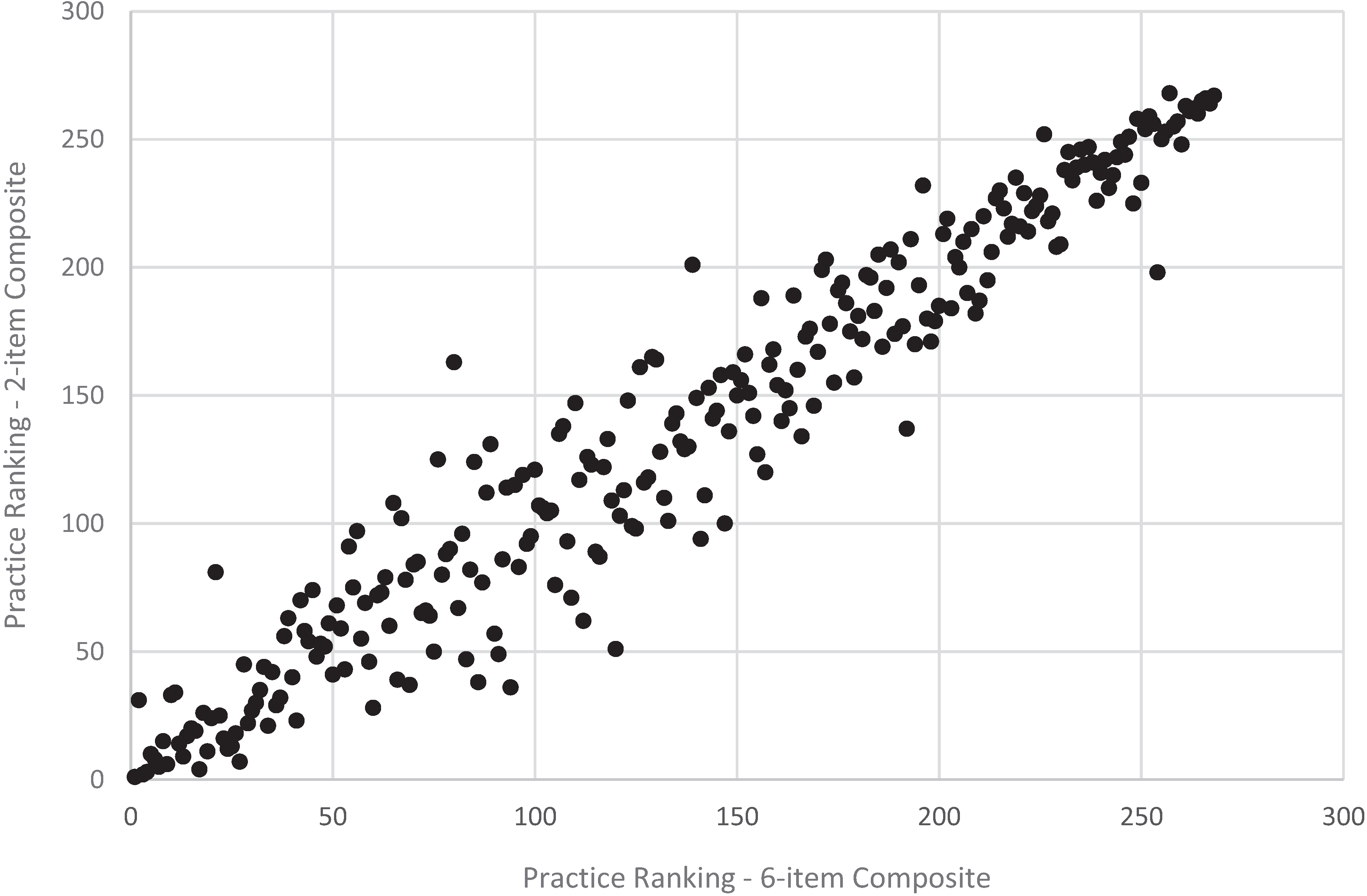 Healthcare 04 00001 g004 1024