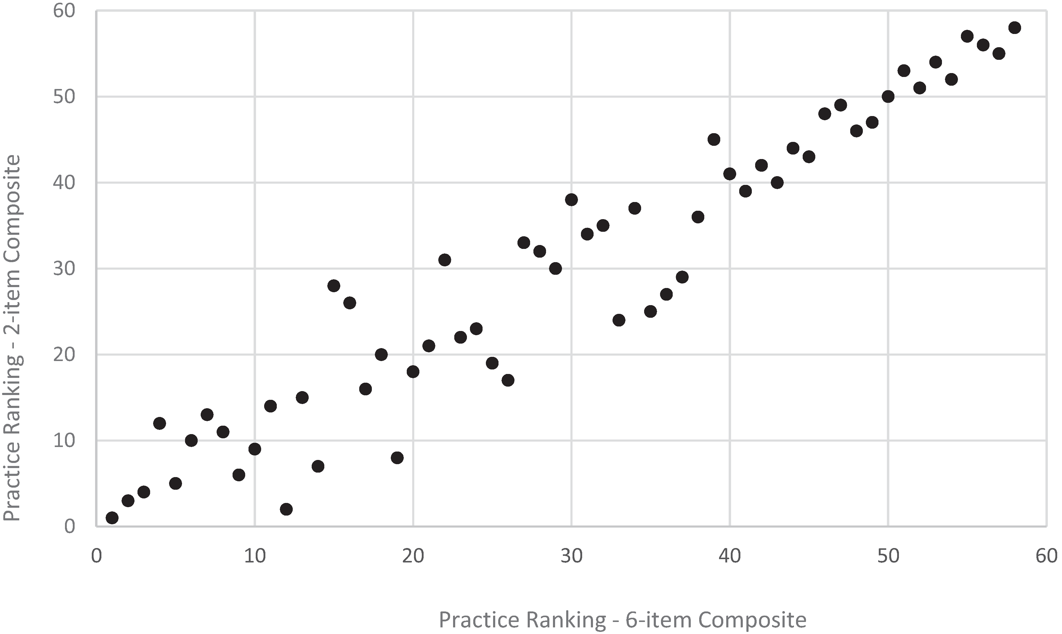 Healthcare 04 00001 g006 1024