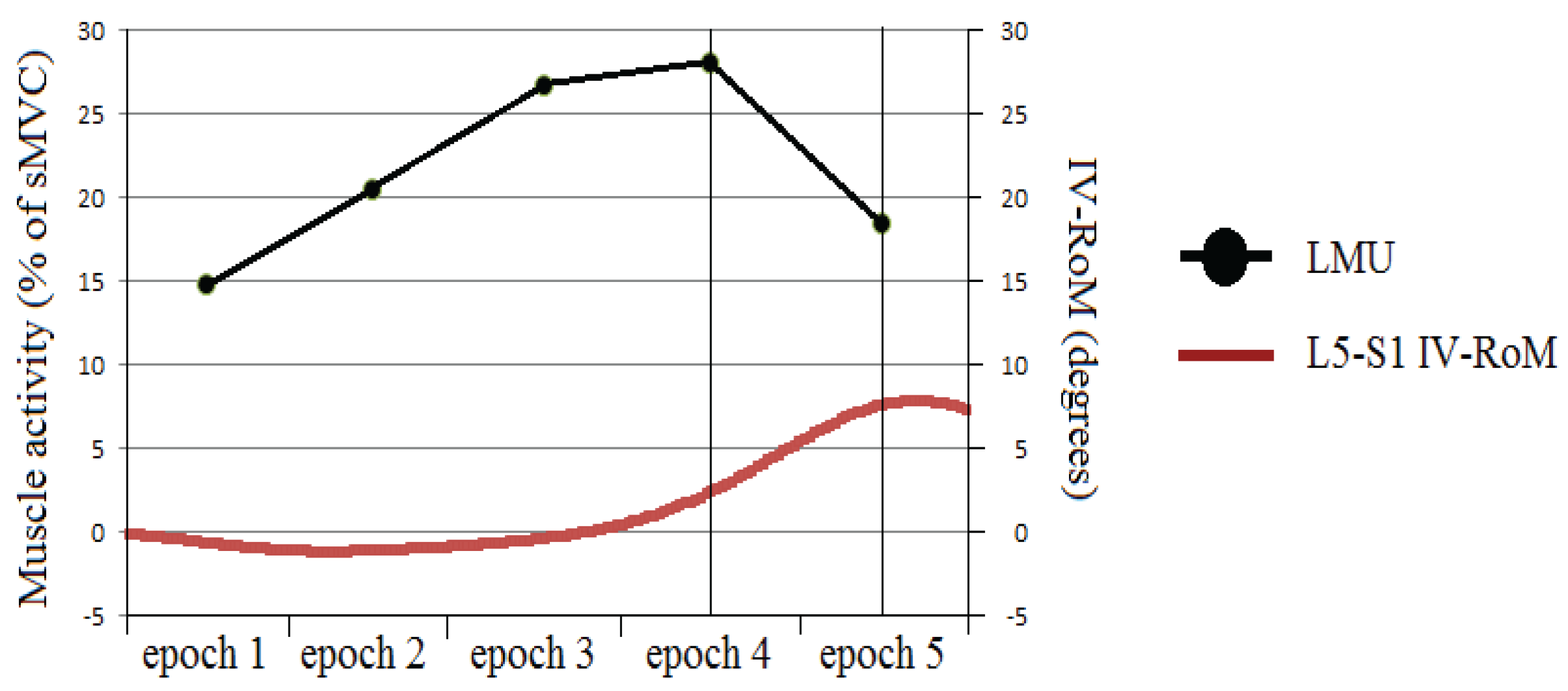 Healthcare 04 00004 g006