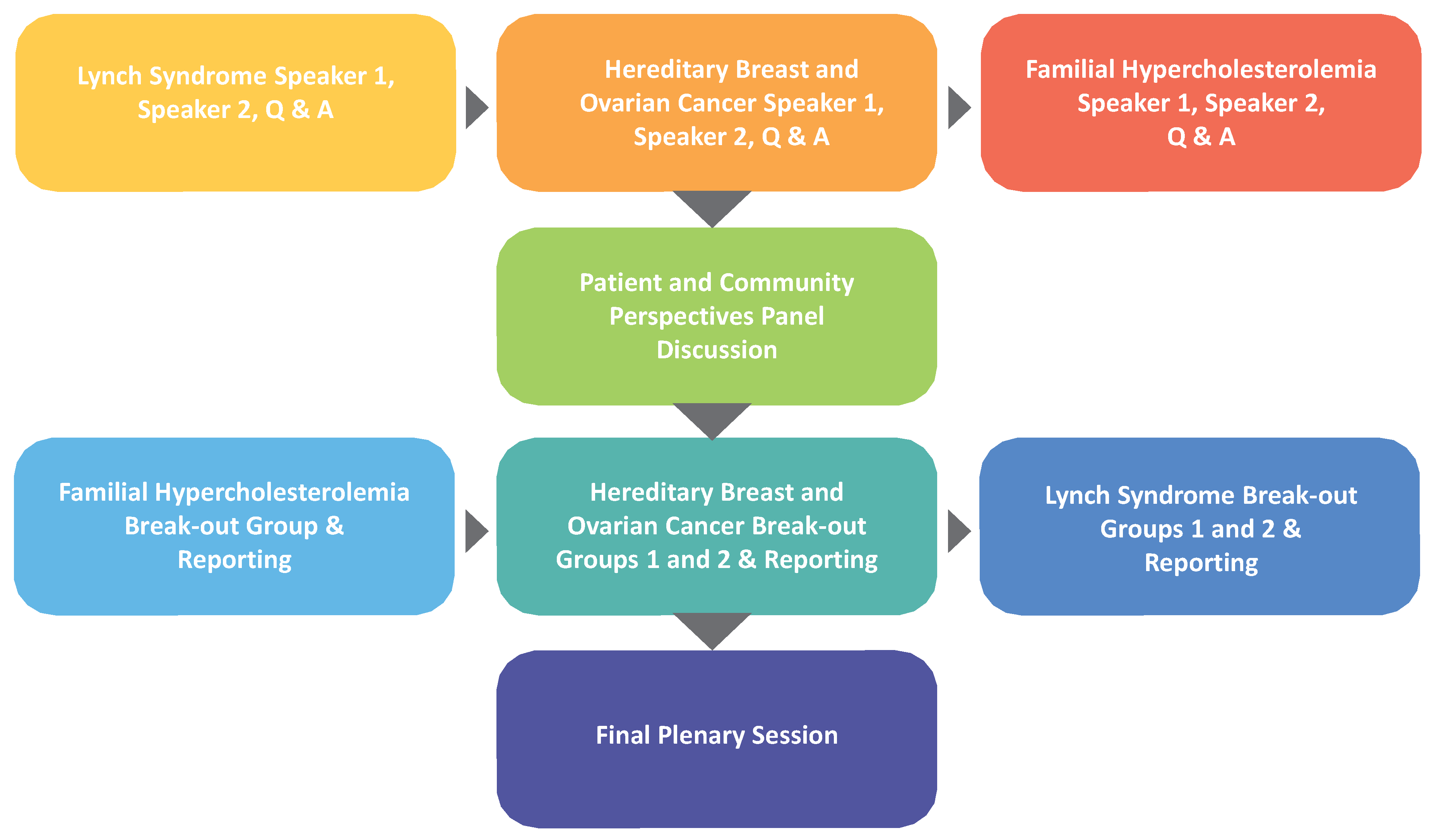 Healthcare 04 00014 g001