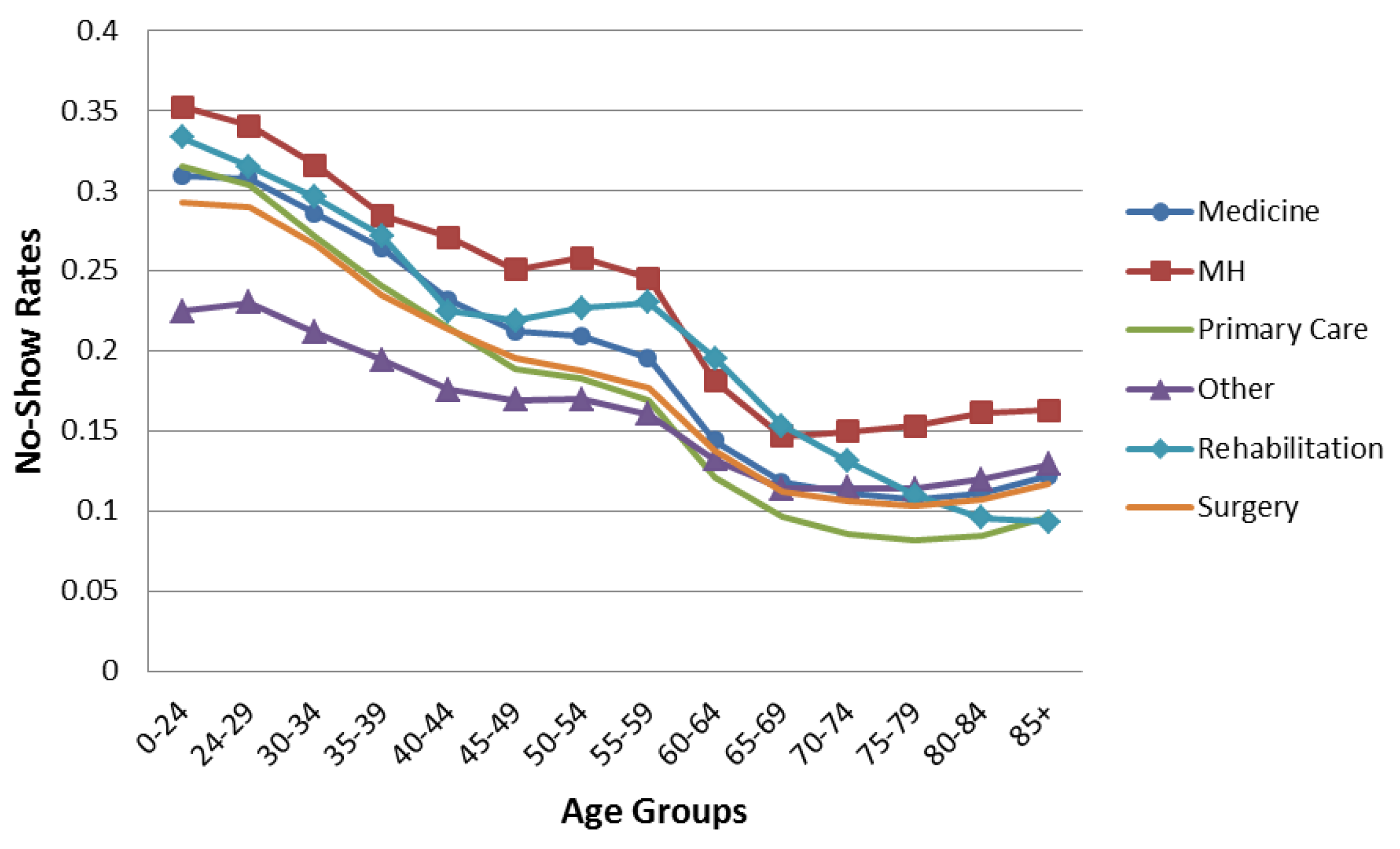 Healthcare 04 00015 g003