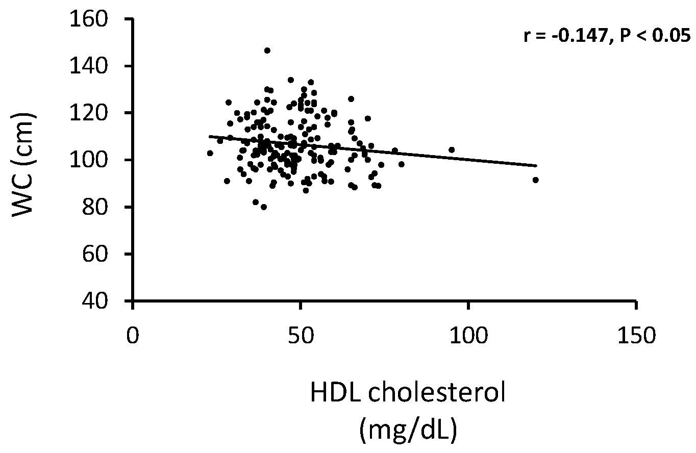 Healthcare 04 00020 g003