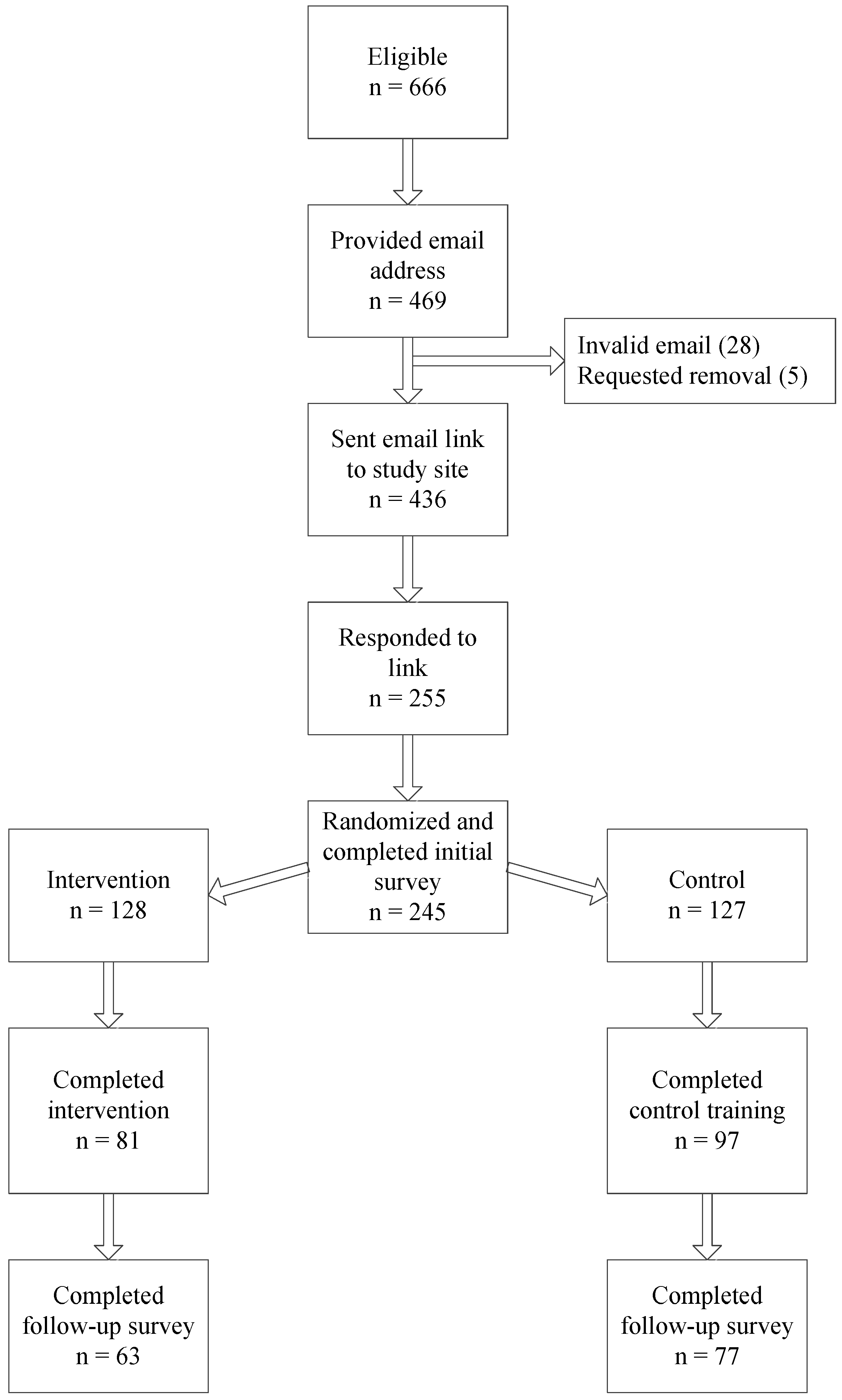 Healthcare 04 00055 g001