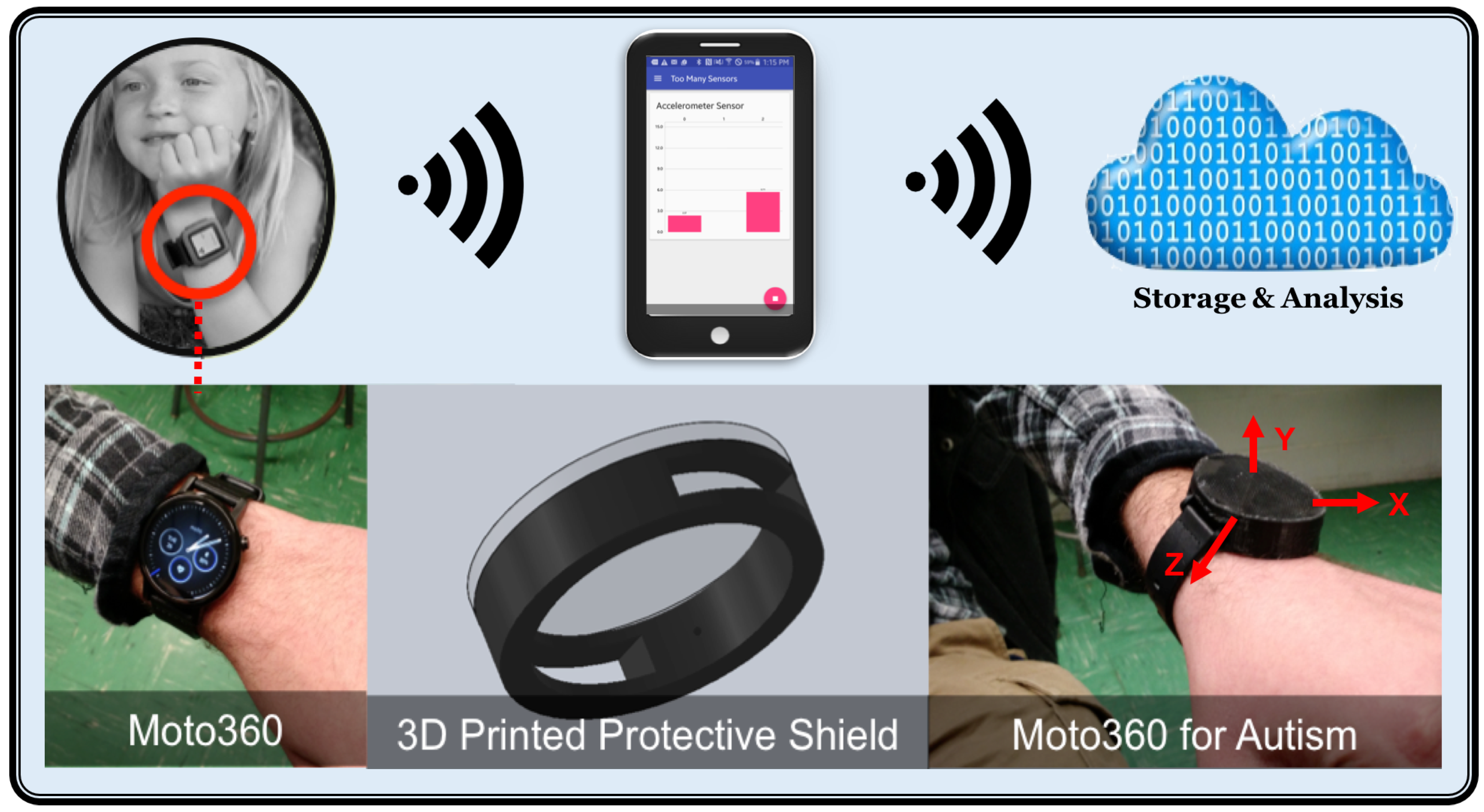 Healthcare 05 00011 g001 550