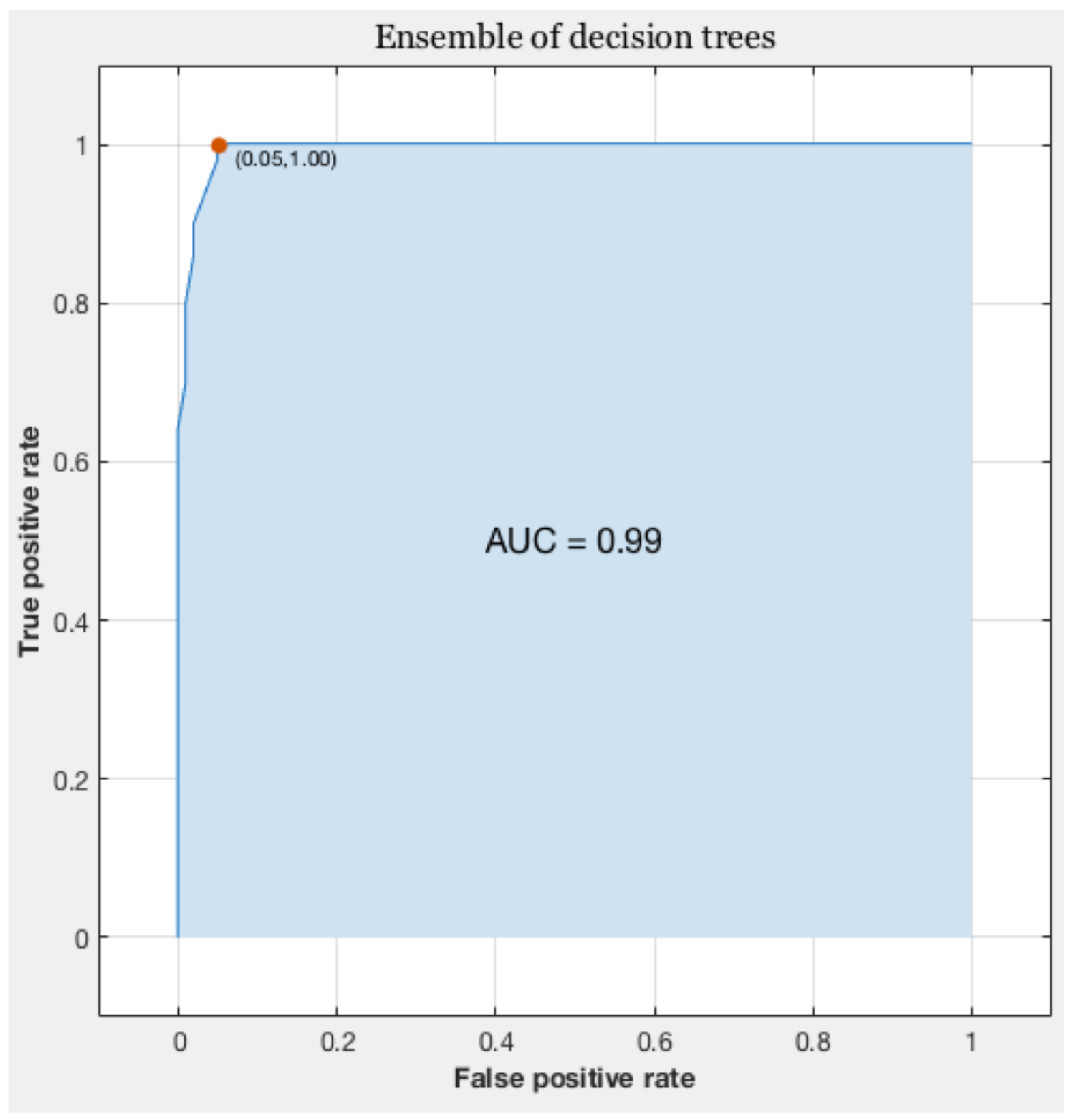 Healthcare 05 00011 g004 550