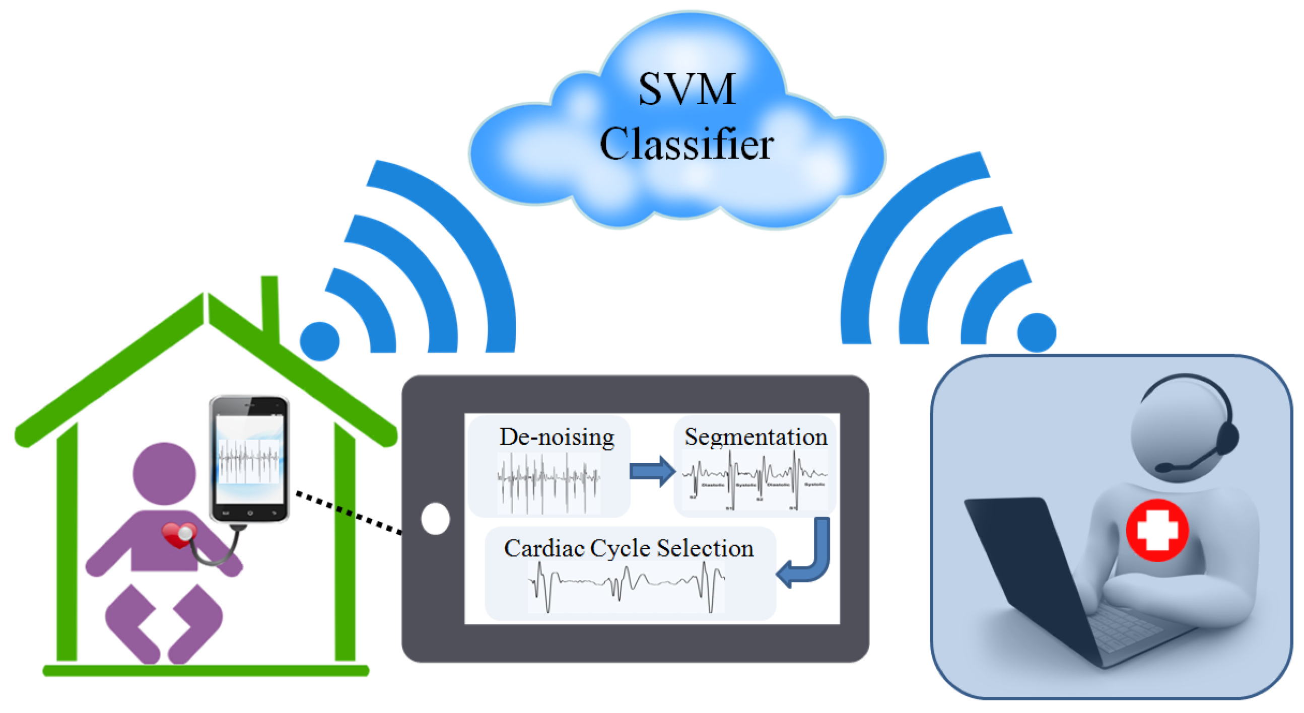 Healthcare 05 00016 g002 550