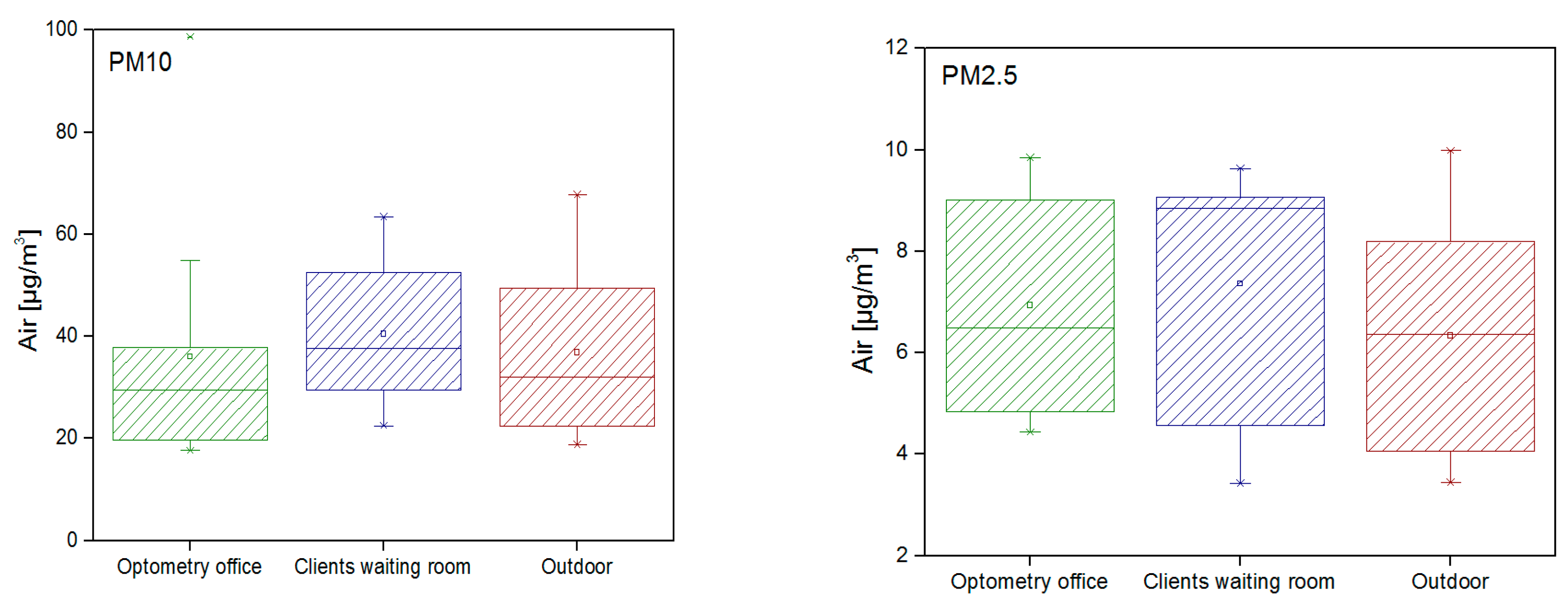 Healthcare 05 00024 g003