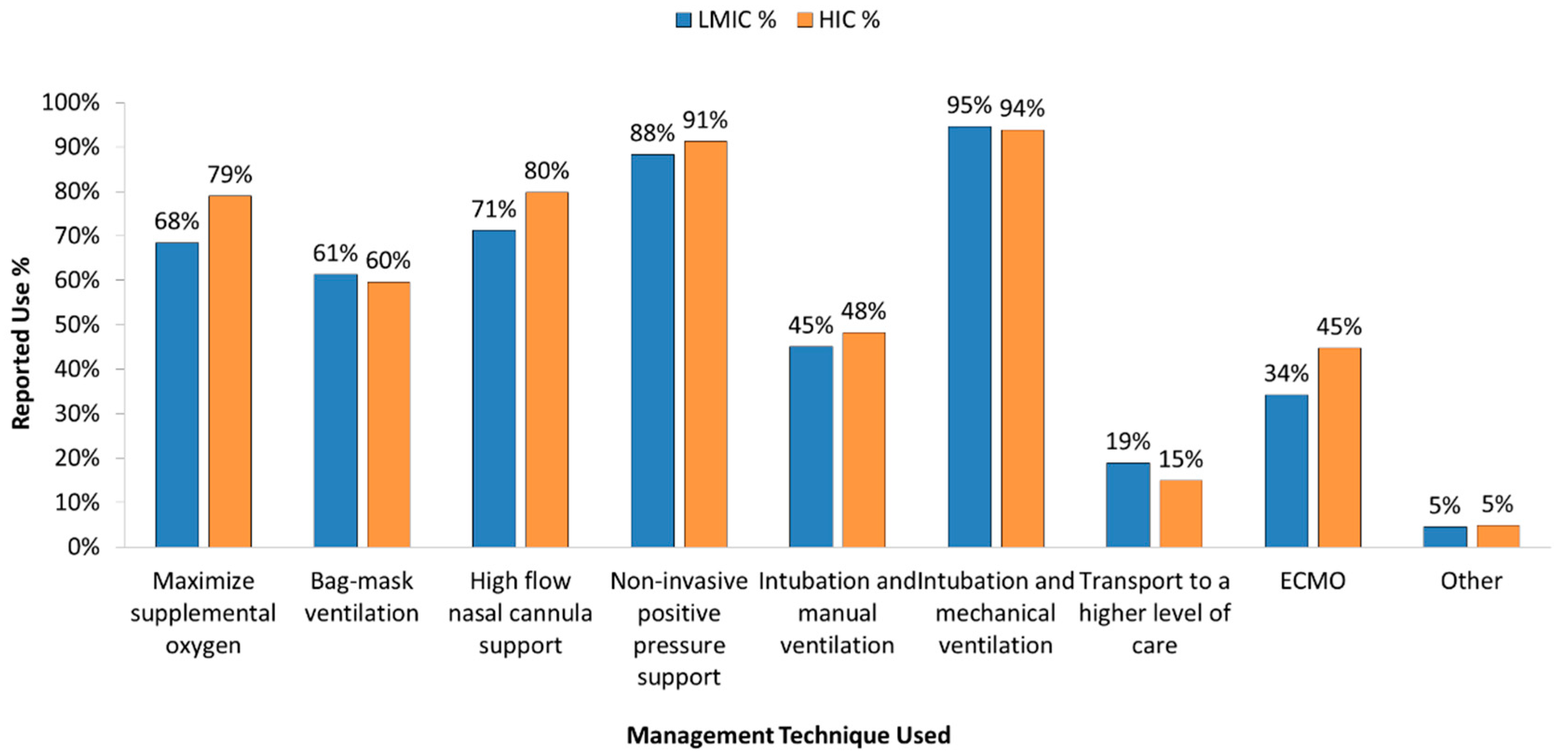 Healthcare 05 00034 g001 Healthcare 05 00034 g001