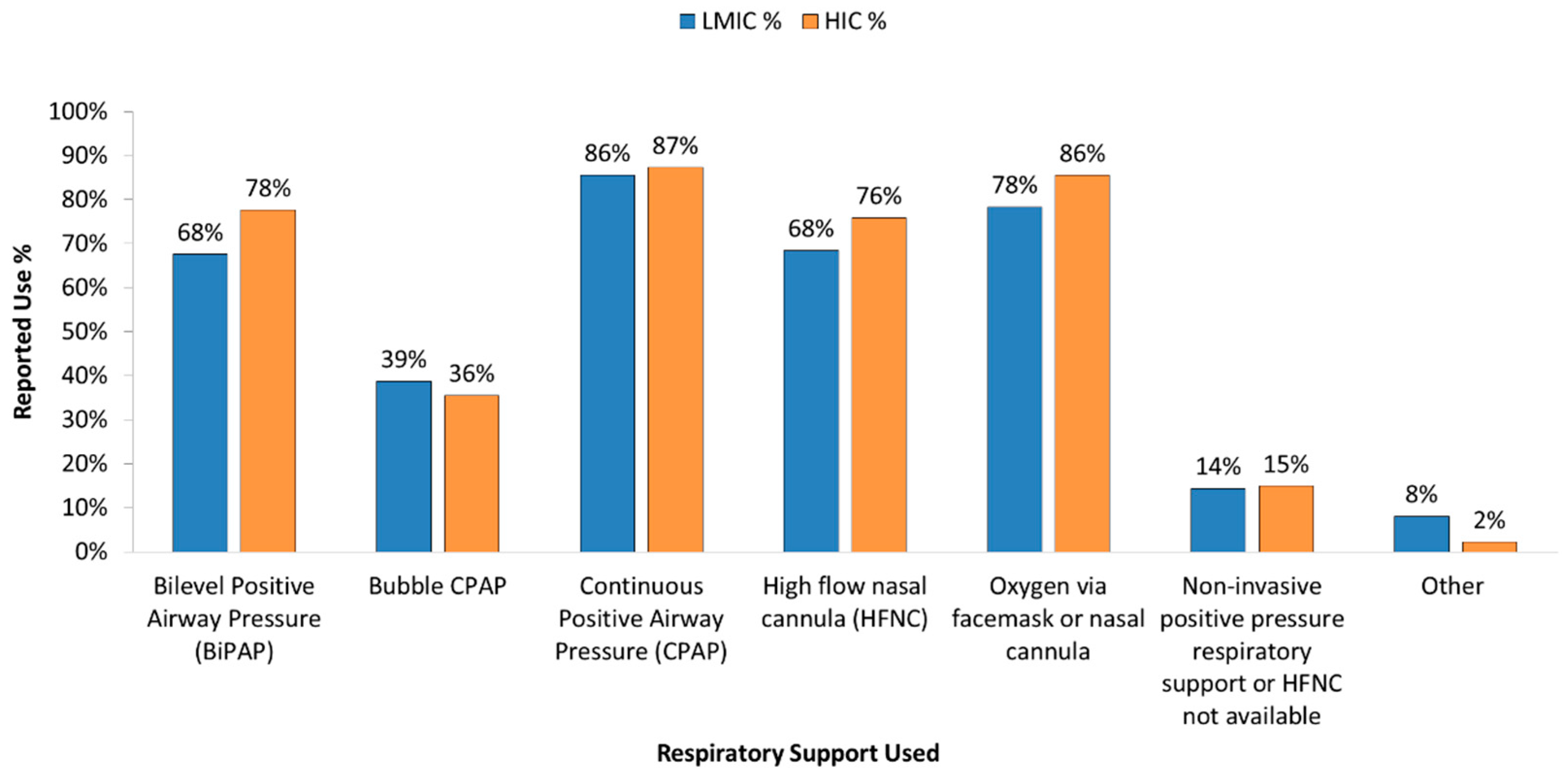 Healthcare 05 00034 g002 Healthcare 05 00034 g002