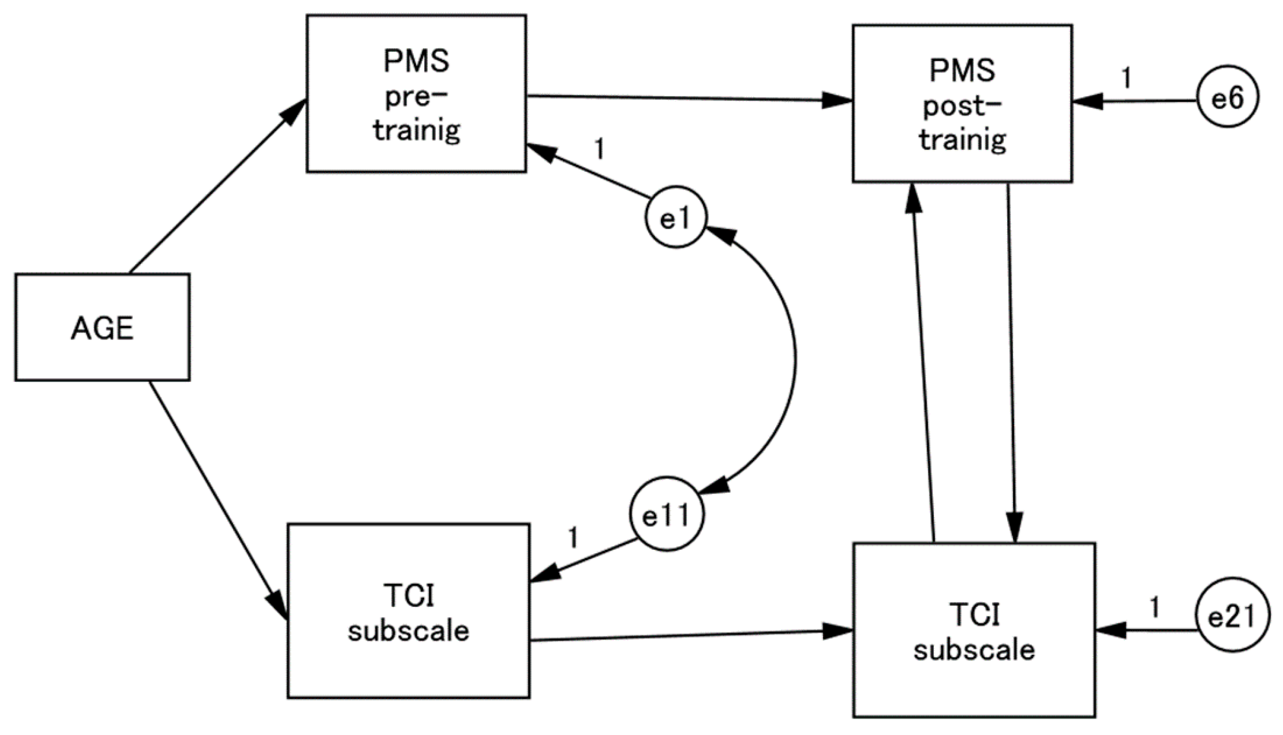 Healthcare 05 00043 g001