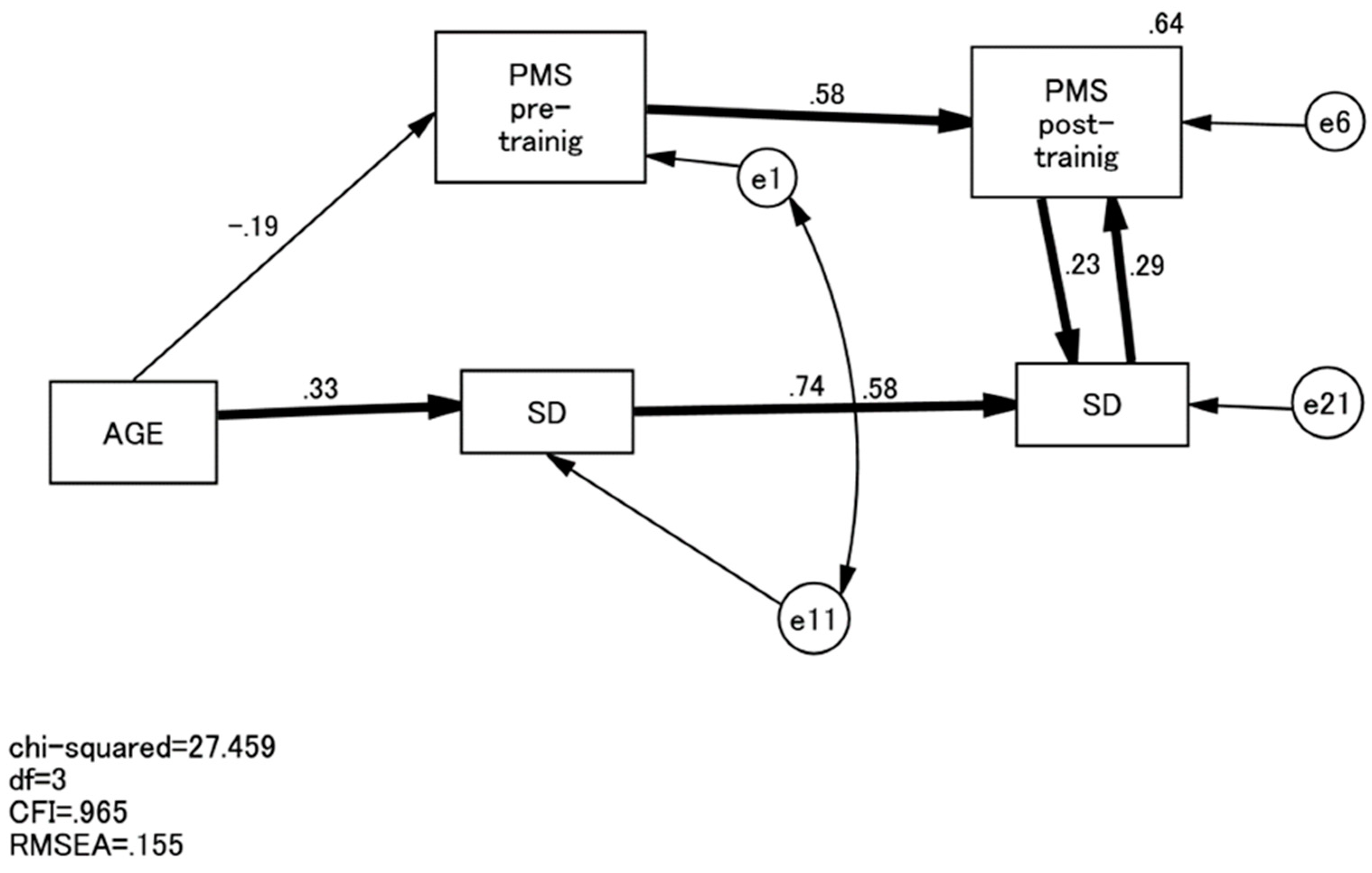 Healthcare 05 00043 g003