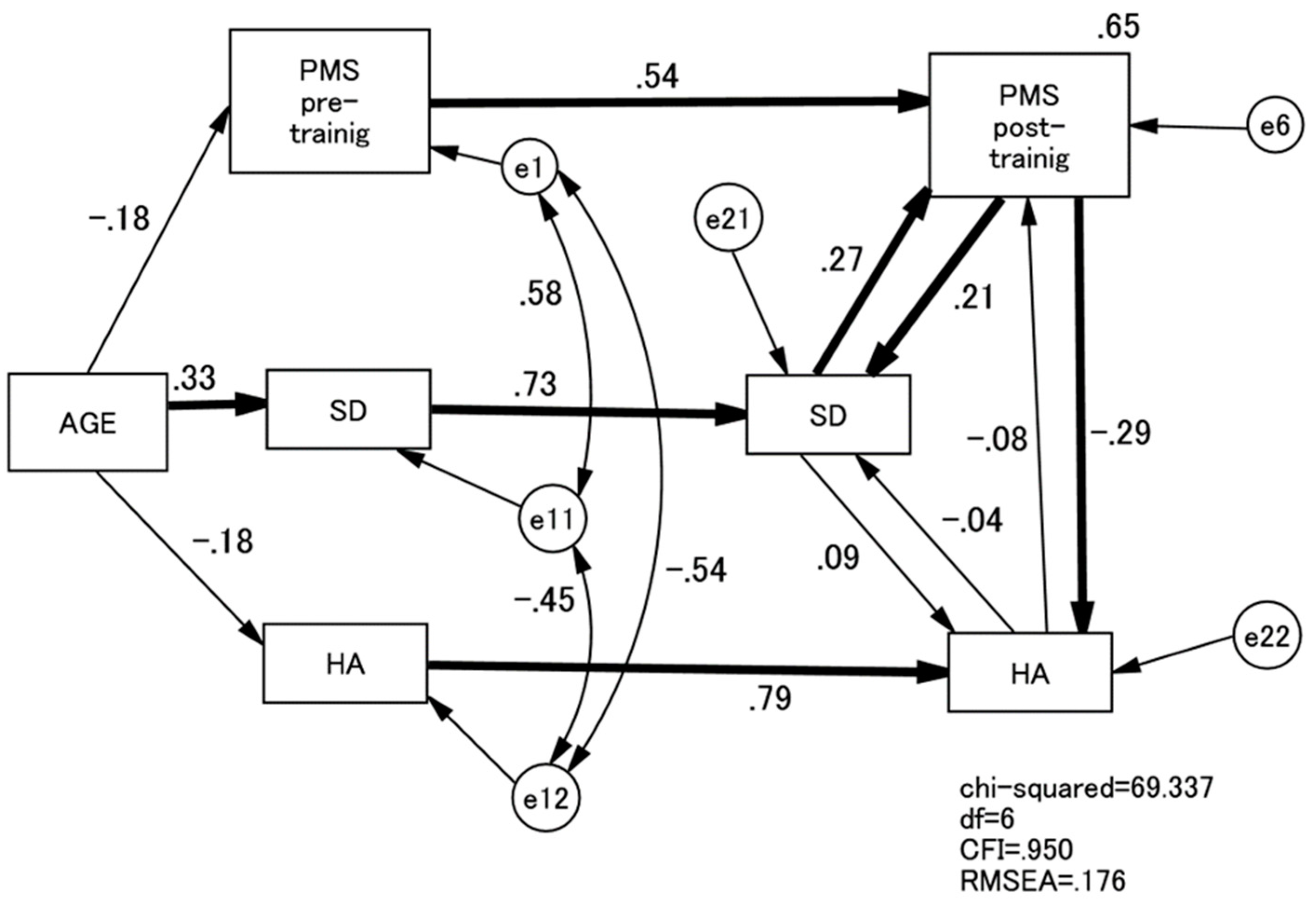 Healthcare 05 00043 g004
