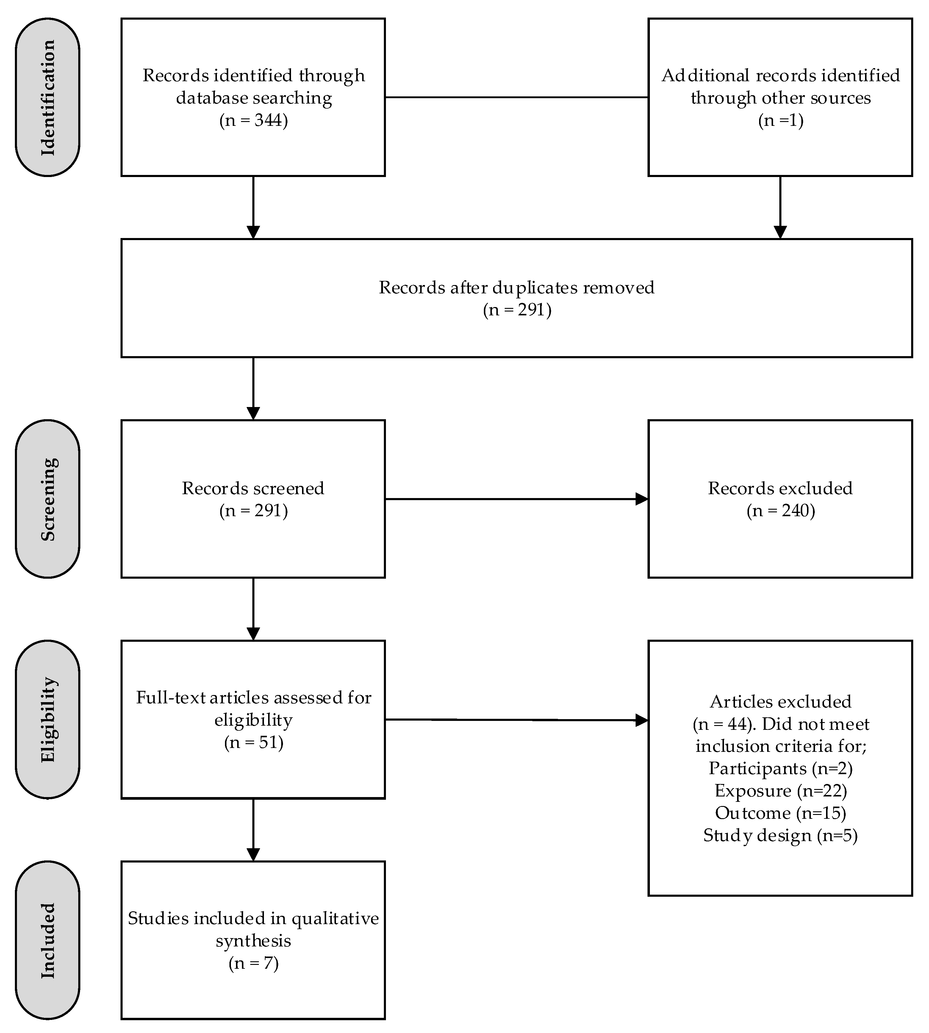 Healthcare 05 00060 g001 Healthcare 05 00060 g001