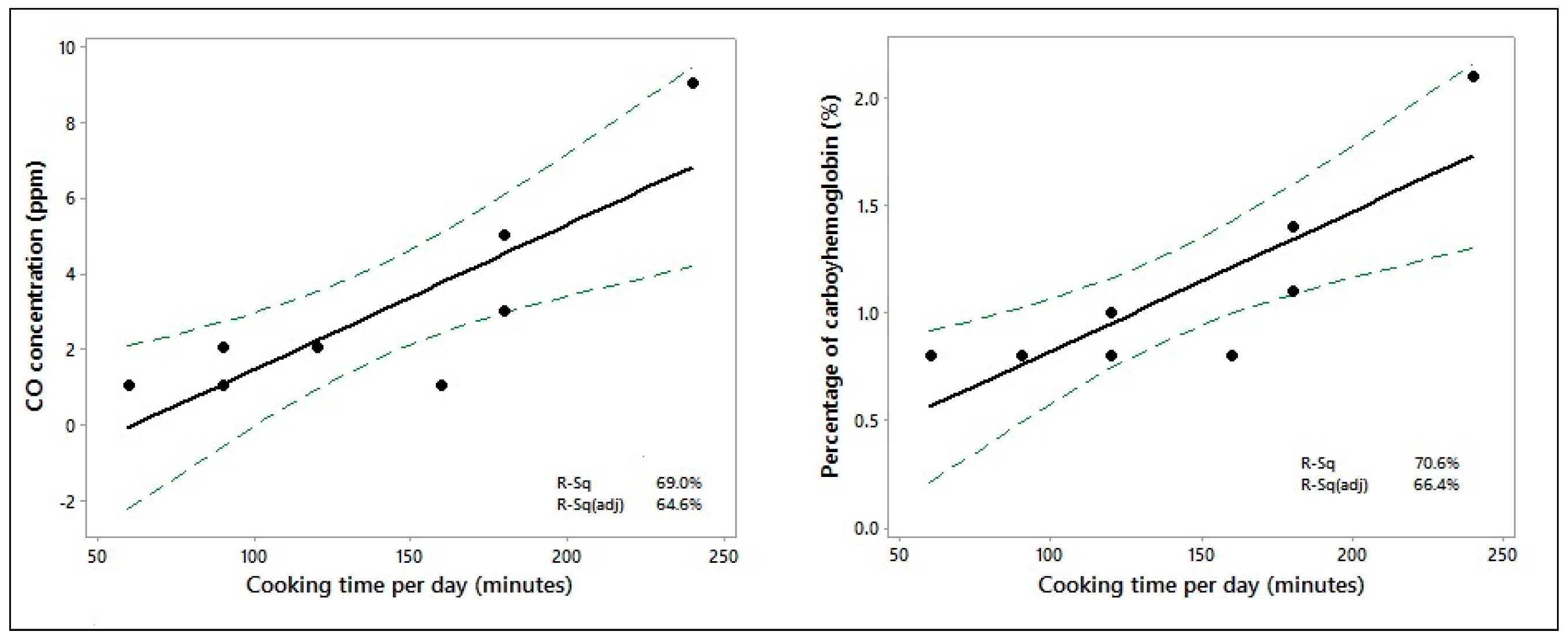 Healthcare 05 00064 g001