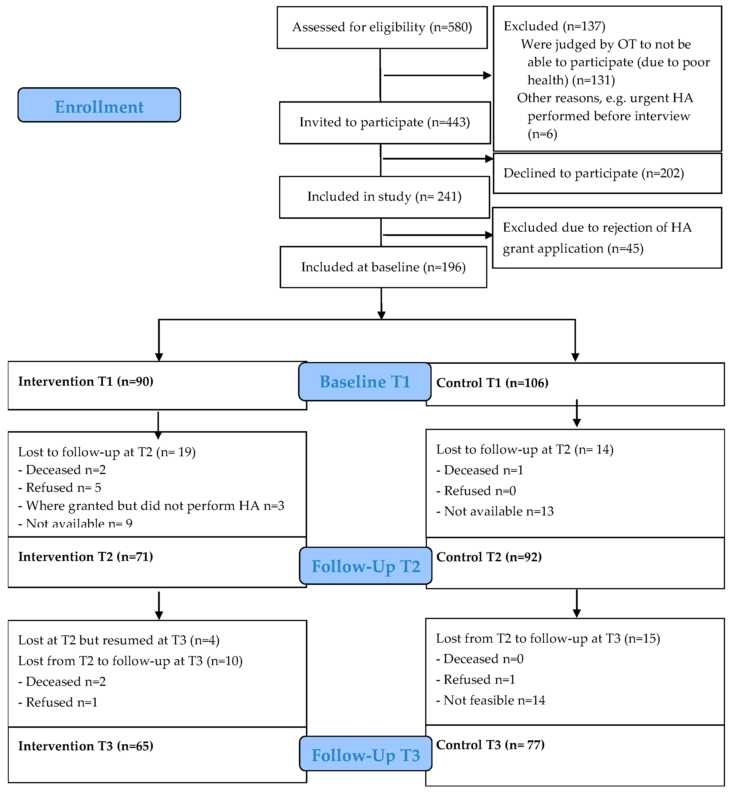 Healthcare 05 00066 g001