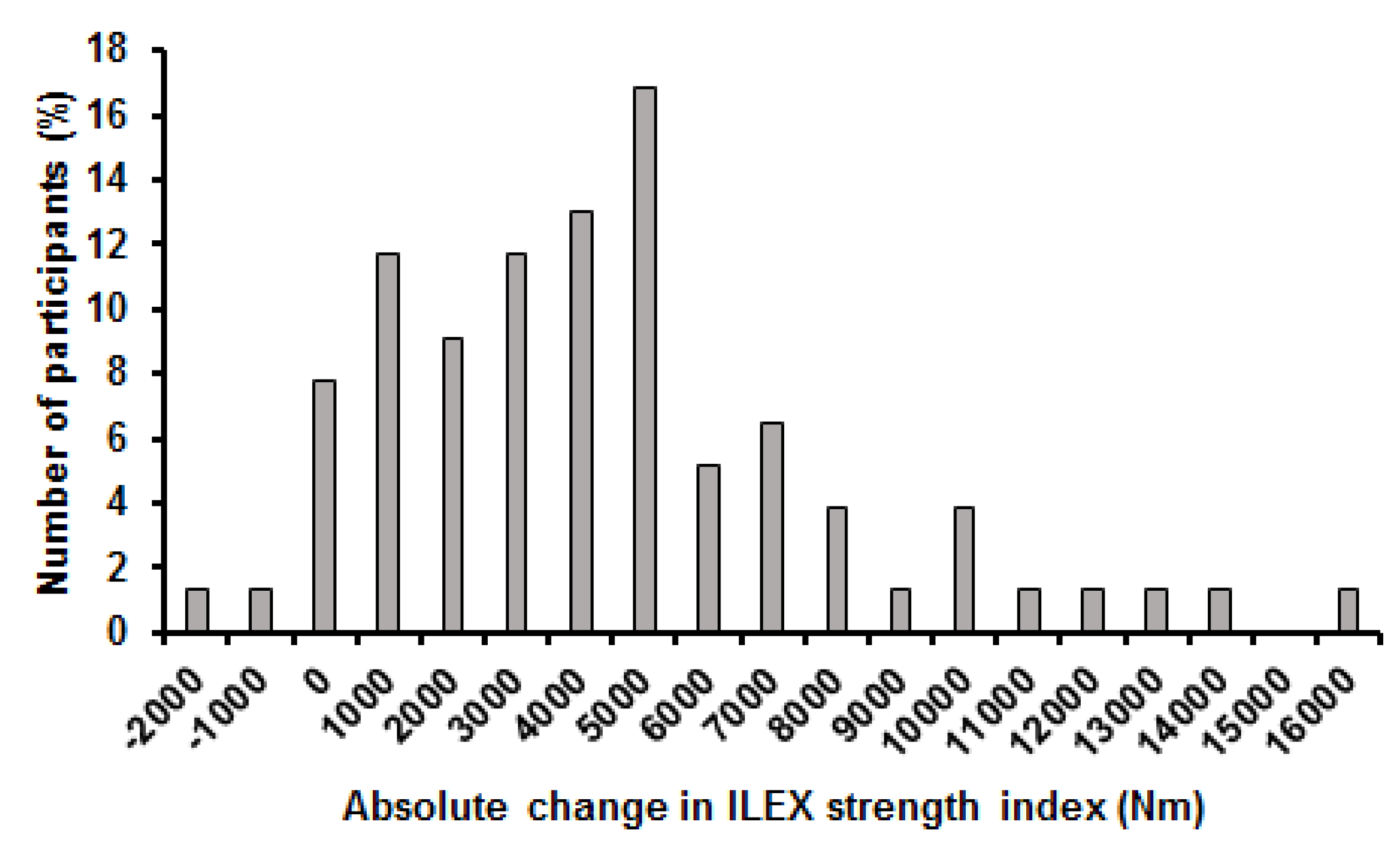 Healthcare 05 00075 g005