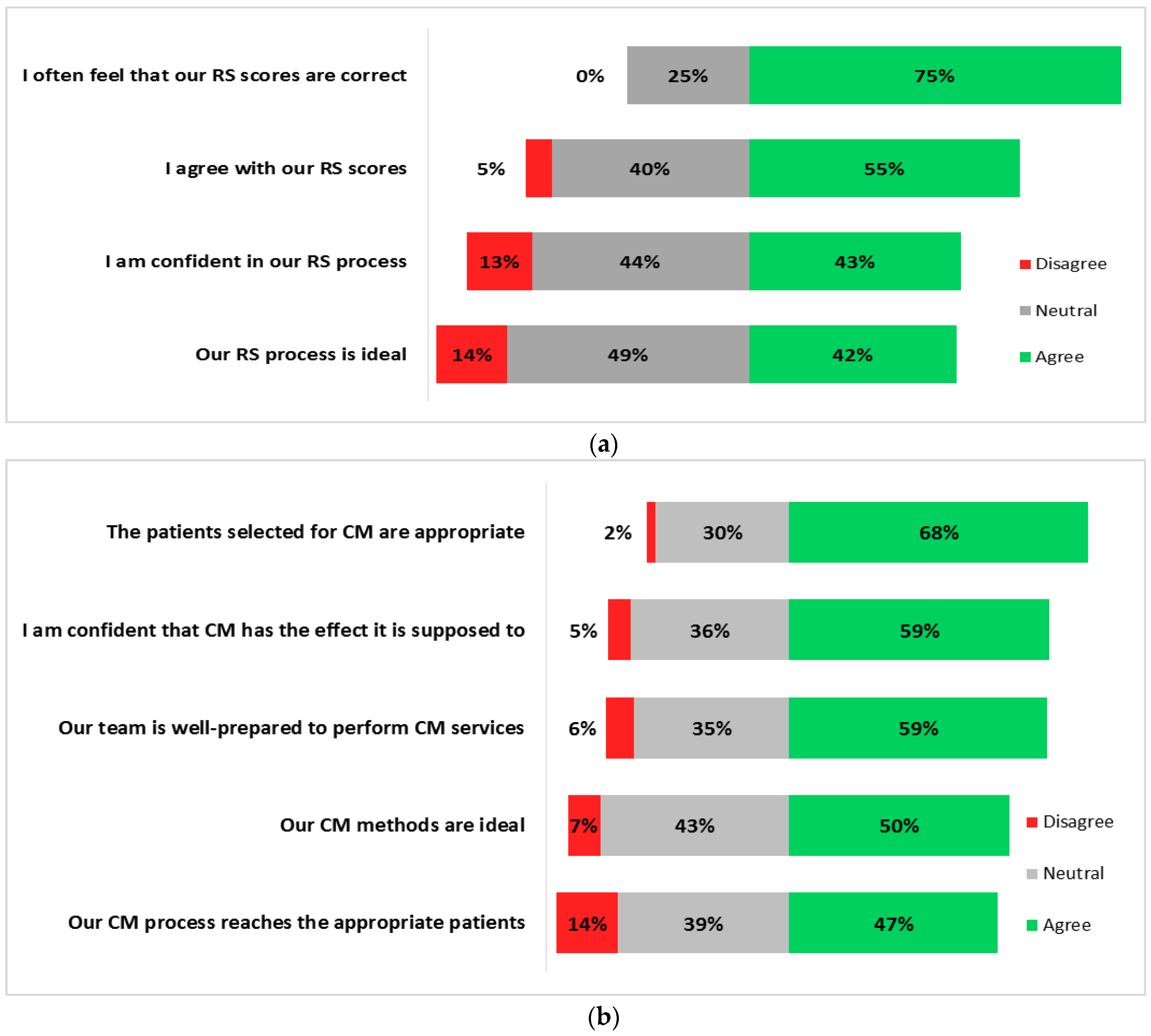 Healthcare 05 00078 g001 550