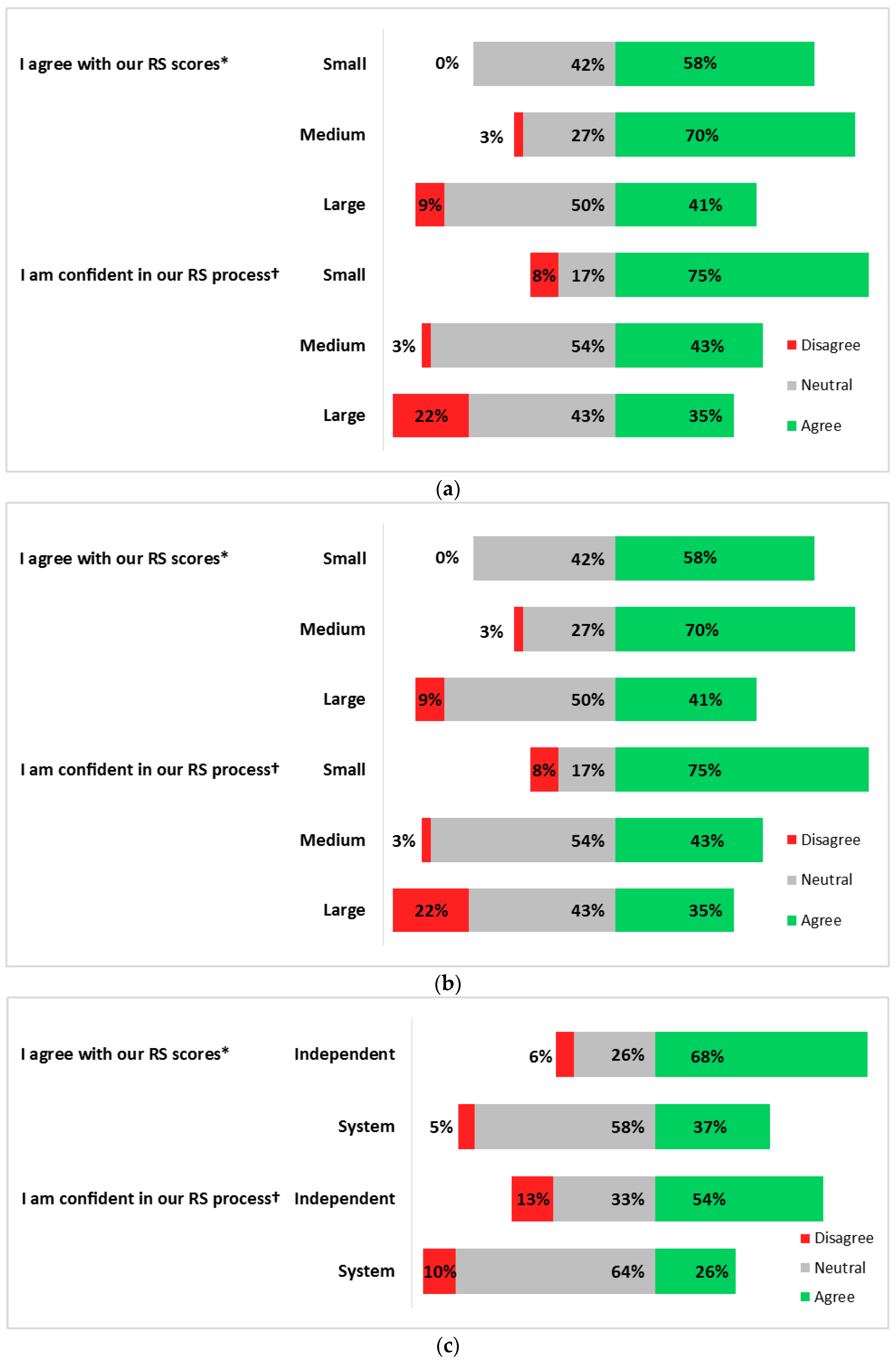Healthcare 05 00078 g002 550