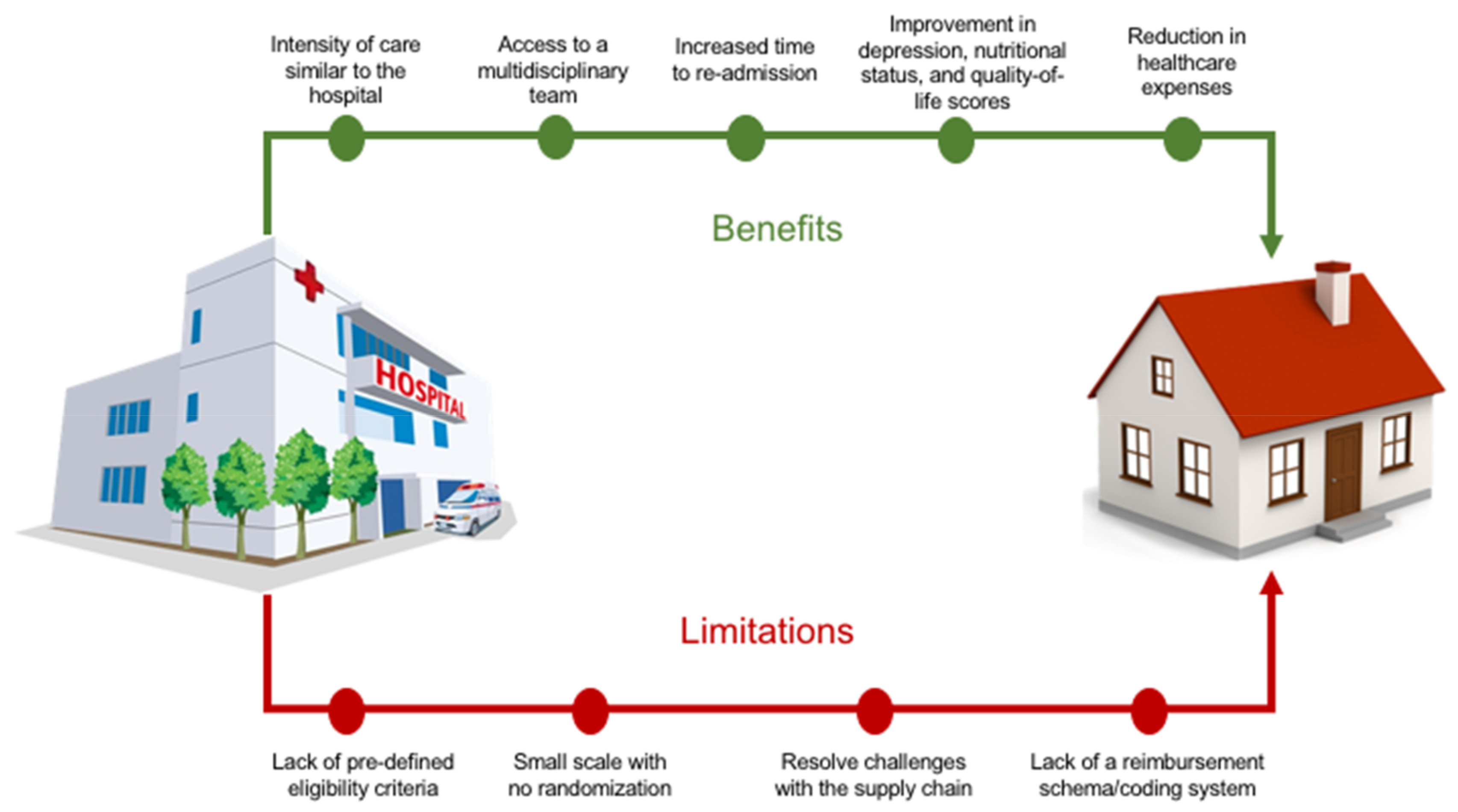 Healthcare 06 00031 g001