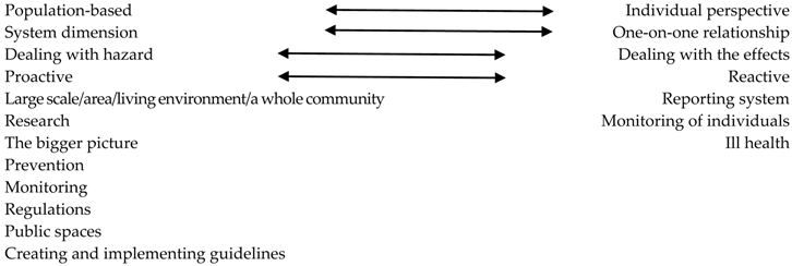 Healthcare 06 00042 i001 Healthcare 06 00042 i001