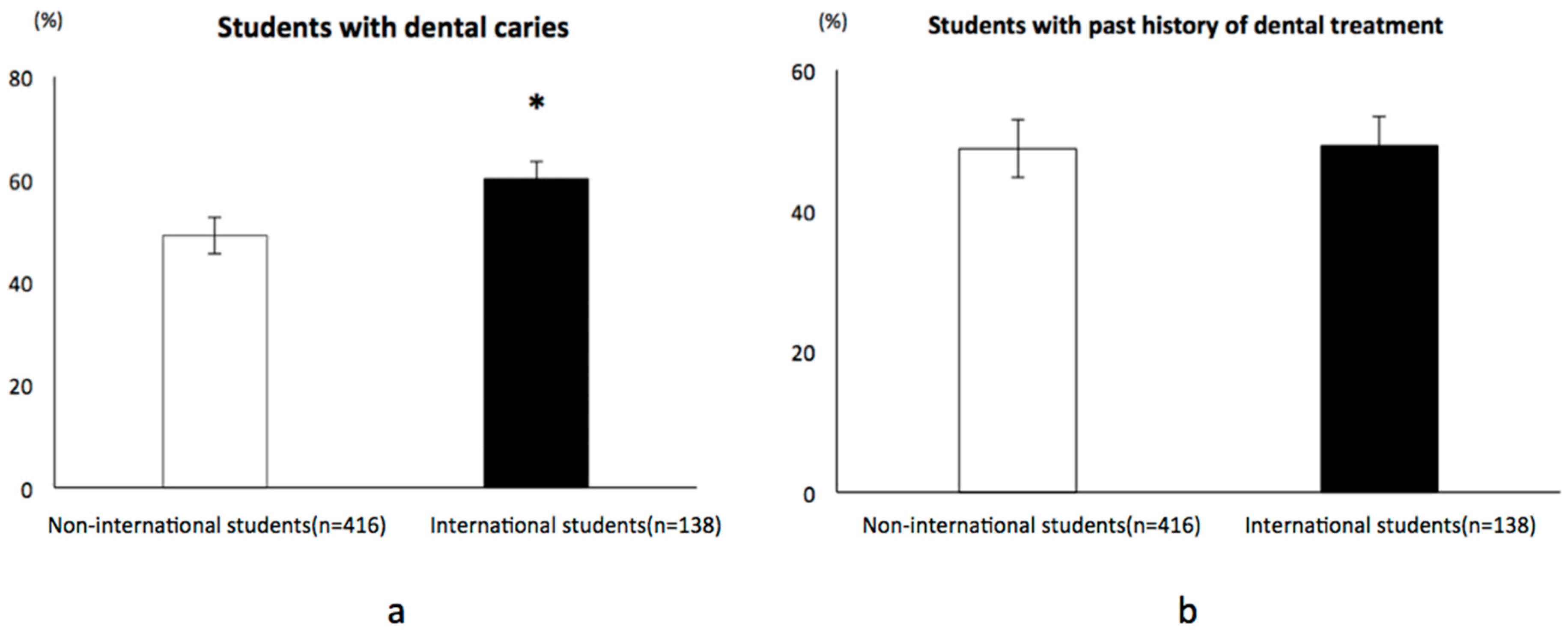 Healthcare 06 00052 g002 Healthcare 06 00052 g002
